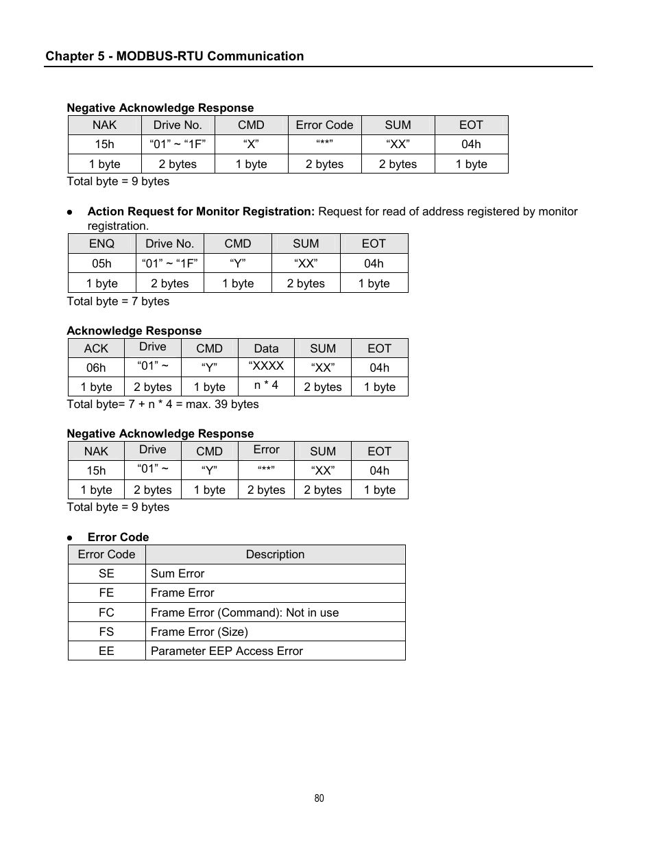 Cleveland Range inverter User Manual | Page 86 / 119