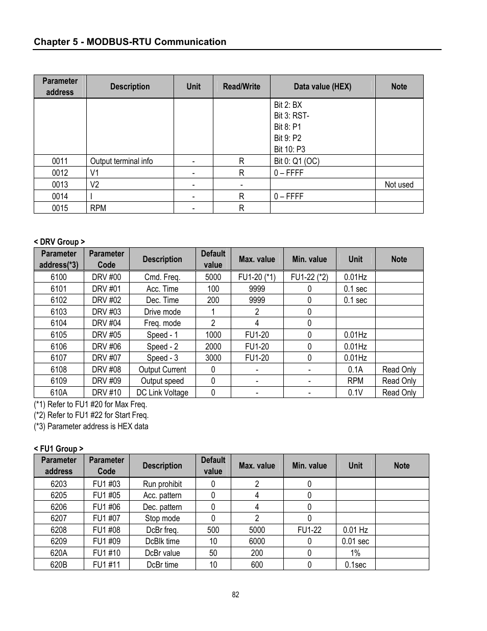 Cleveland Range inverter User Manual | Page 88 / 119