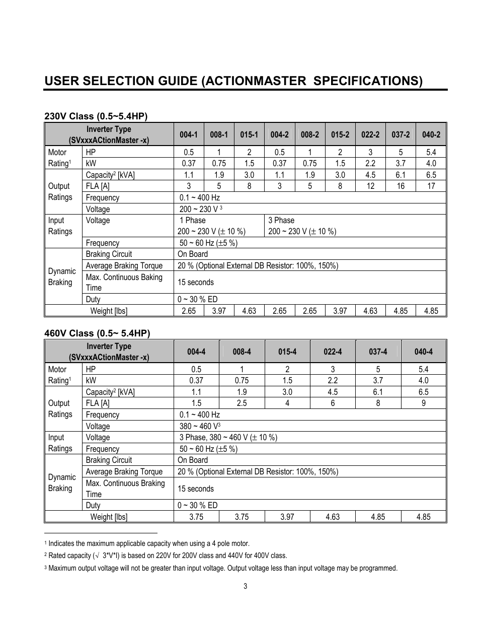 User selection guide (actionmaster specifications) | Cleveland Range inverter User Manual | Page 9 / 119