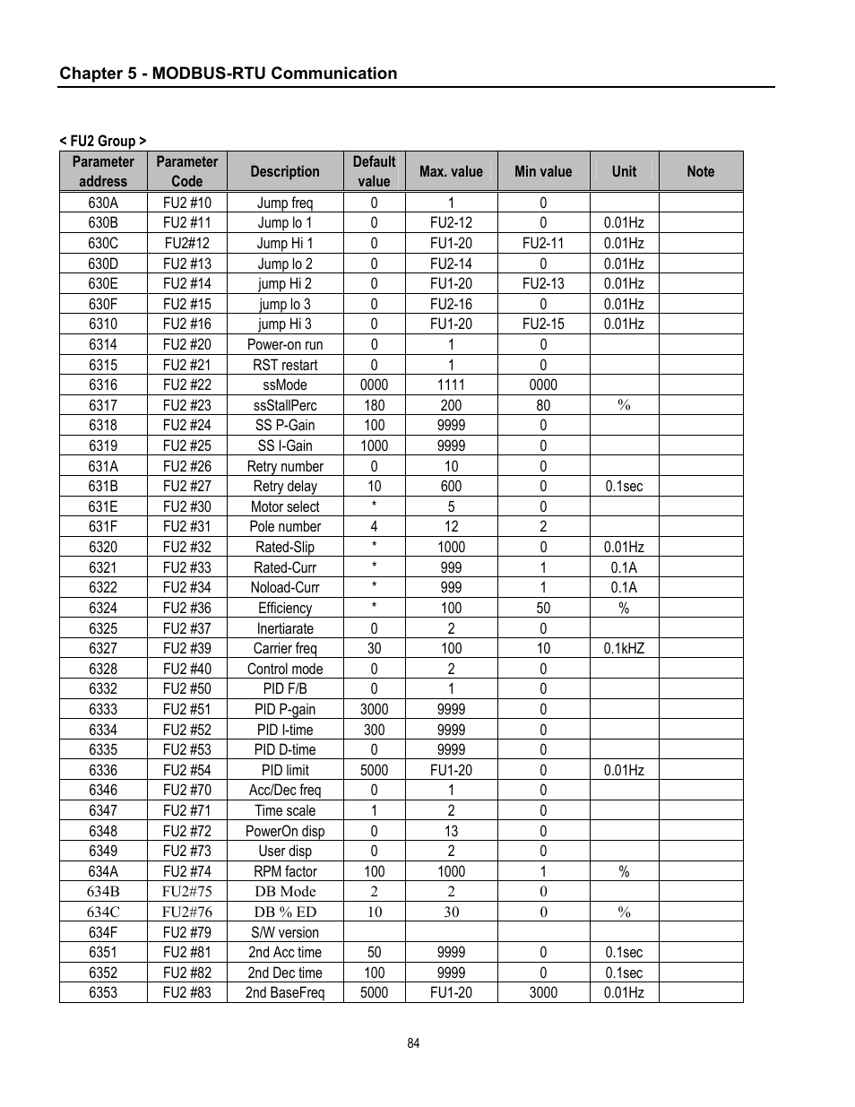 Cleveland Range inverter User Manual | Page 90 / 119