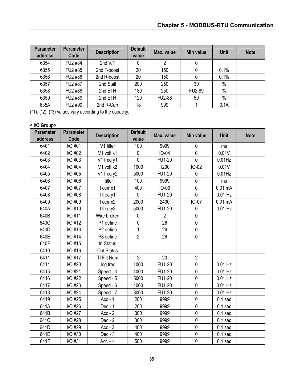 Cleveland Range inverter User Manual | Page 91 / 119