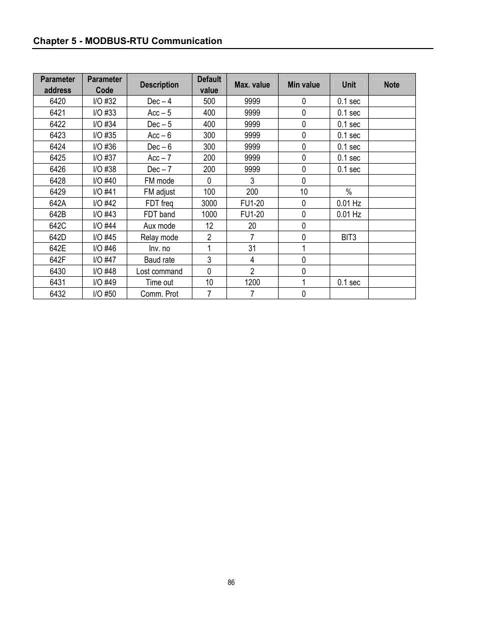 Cleveland Range inverter User Manual | Page 92 / 119