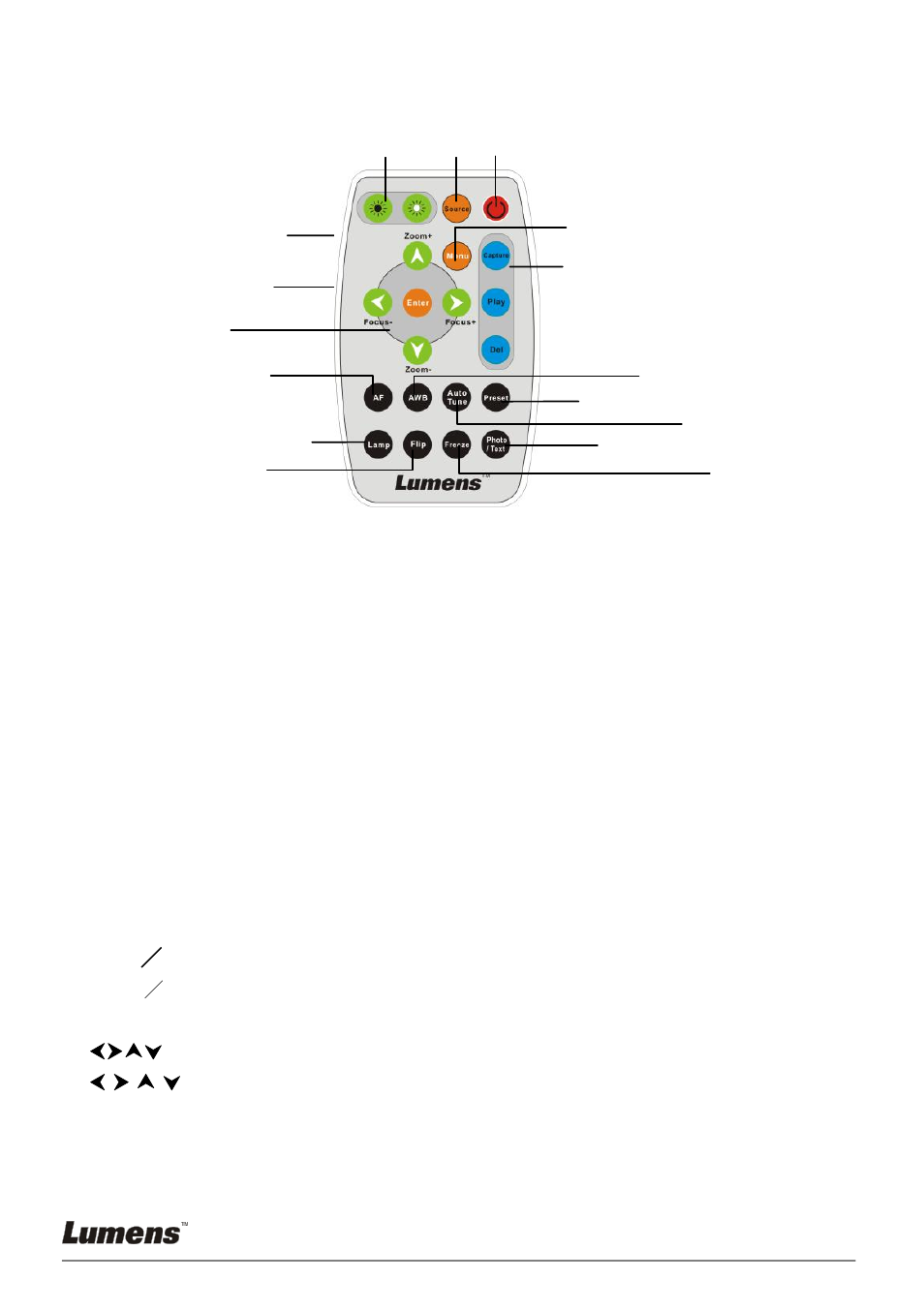 Emote, Ontrol, 4 remote control | Lumens Technology DC153 User Manual | Page 10 / 20