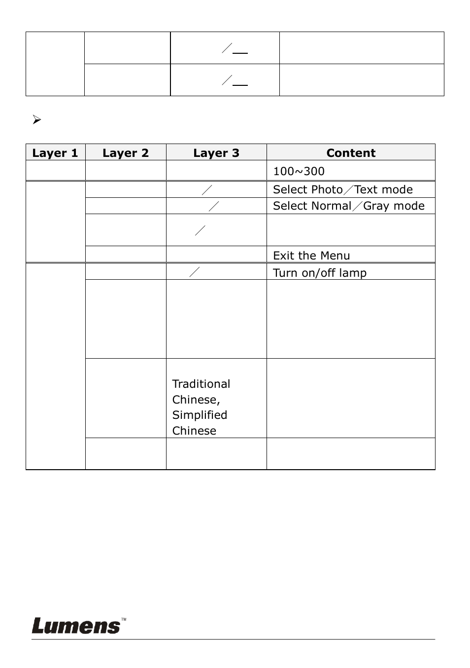 C-video mode | Lumens Technology DC153 User Manual | Page 19 / 20