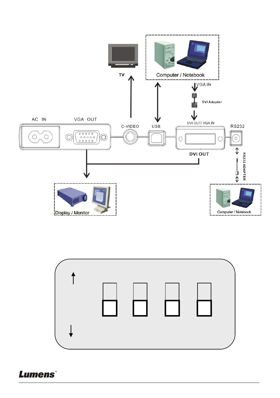 Onnection, Witch, Etting | 2 i/o connection, 3 dip switch setting | Lumens Technology DC153 User Manual | Page 9 / 20