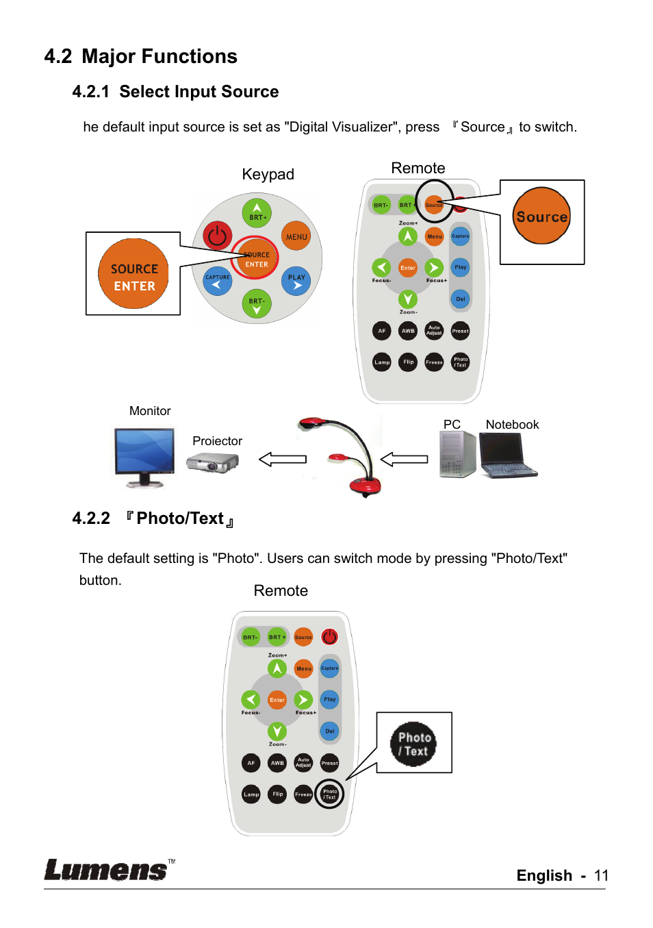 2 major functions | Lumens Technology DC155 User Manual | Page 12 / 20