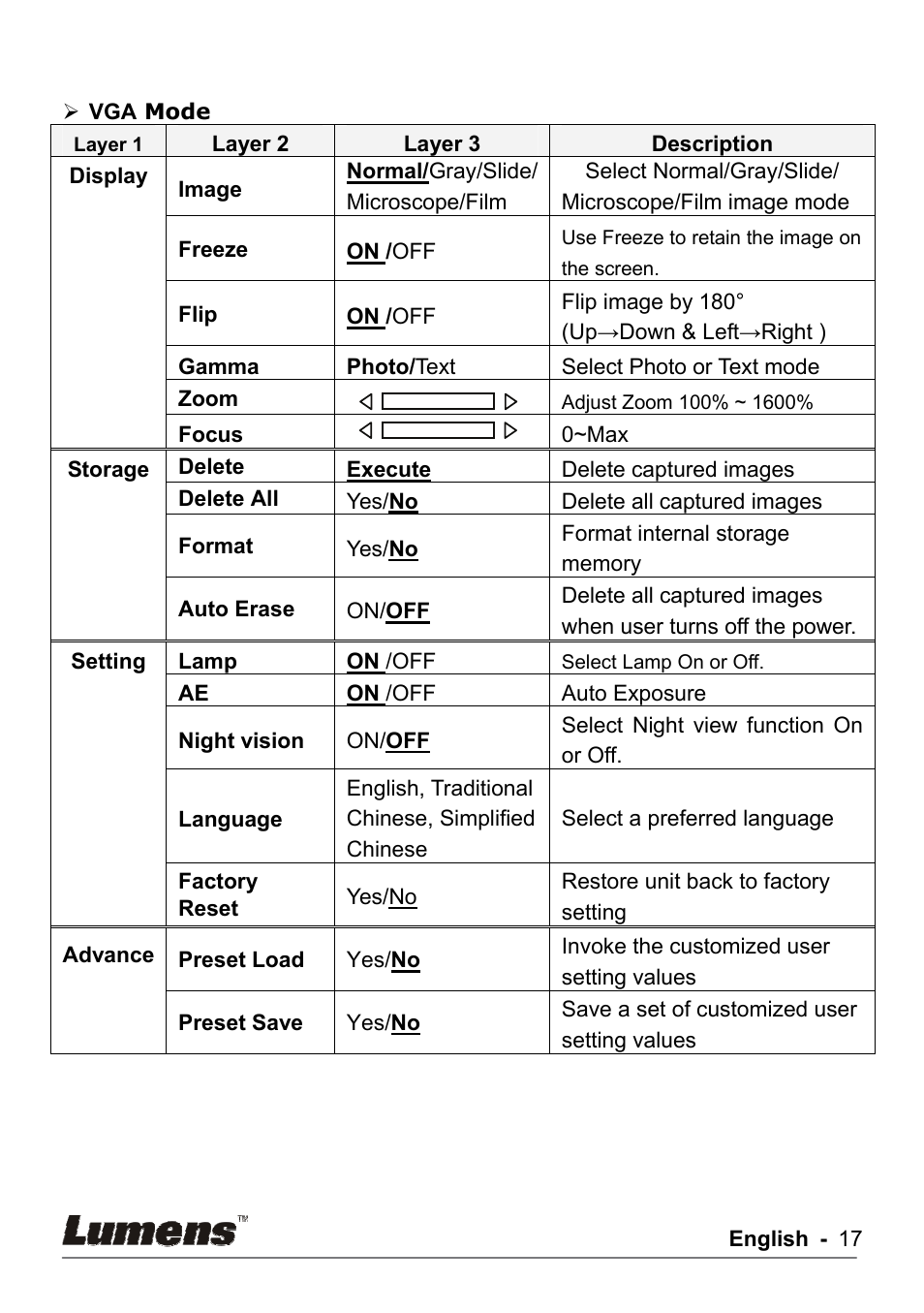 Lumens Technology DC155 User Manual | Page 18 / 20