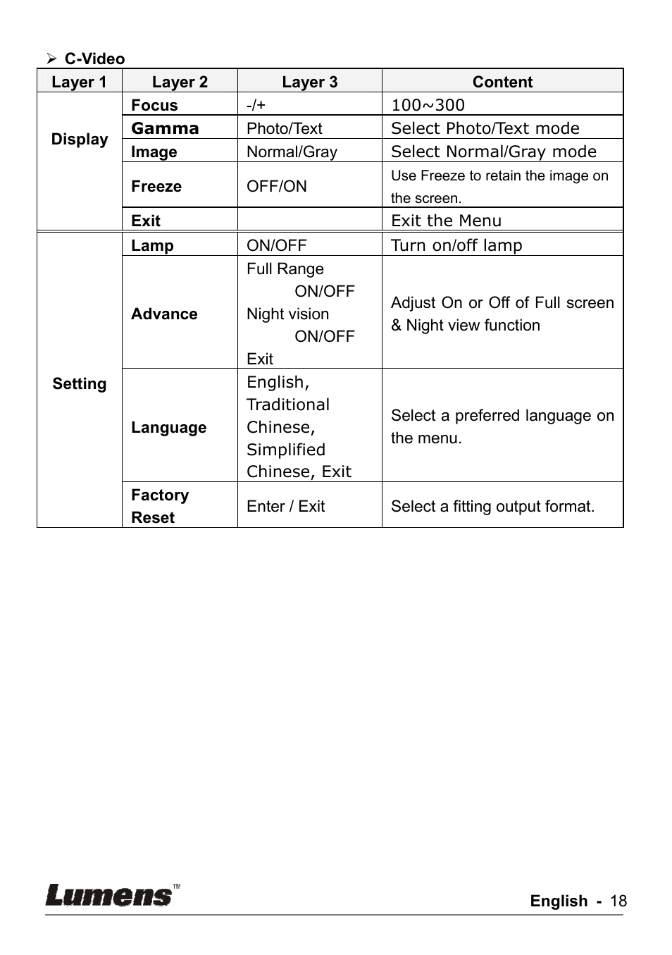 Lumens Technology DC155 User Manual | Page 19 / 20