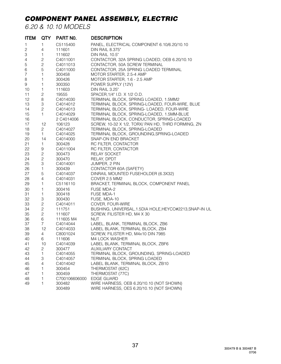 Pg 2 | Cleveland Range Convotherm Combination Oven-Steamer Electric 6.20 User Manual | Page 40 / 98