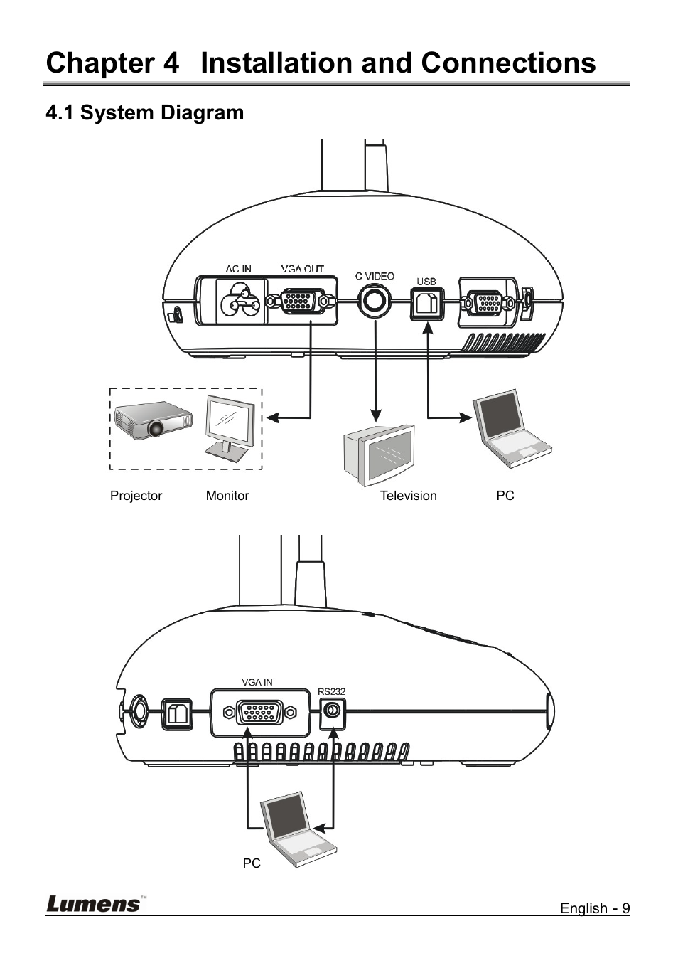 Chapter 4 installation and connections, System diagram, Chapter 4 | Installation and connections, 1 system diagram | Lumens Technology DC158 User Manual | Page 10 / 31