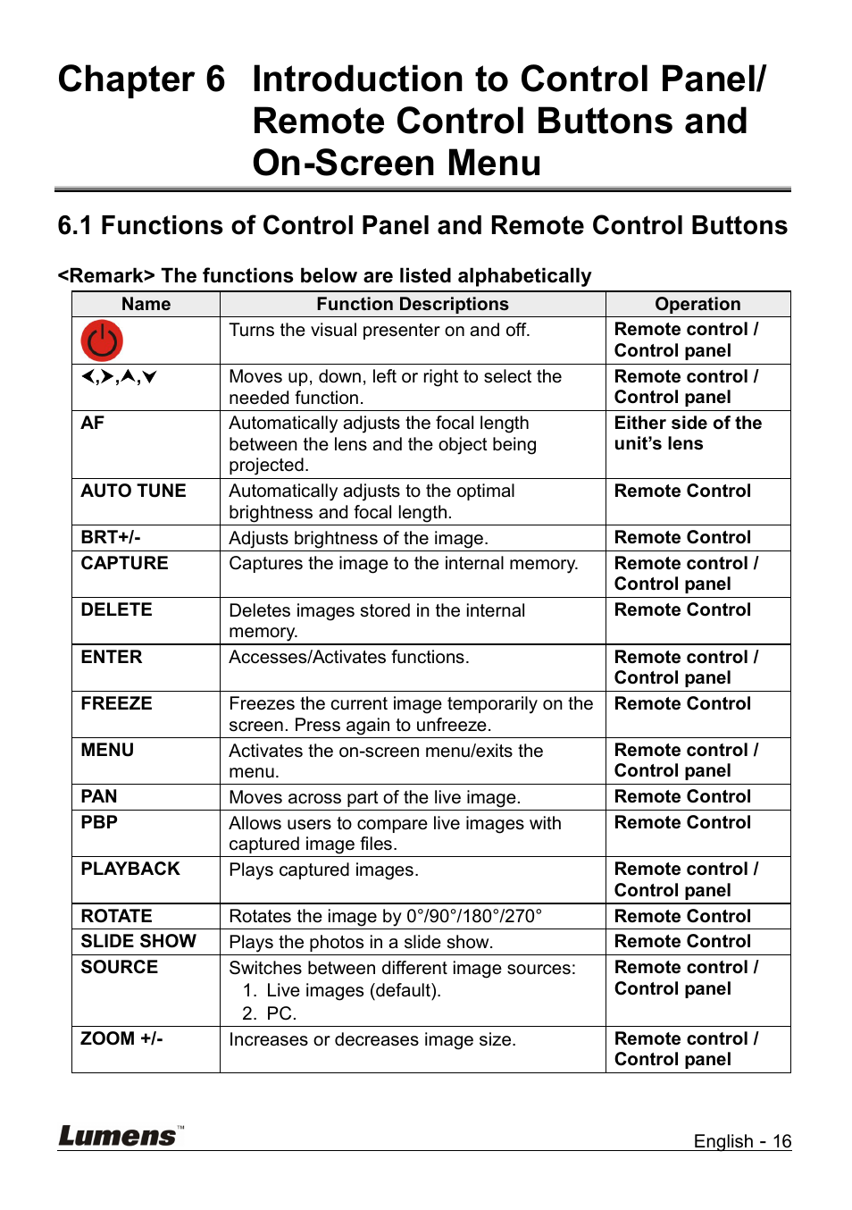 Chapter 6, On-screen menu | Lumens Technology DC158 User Manual | Page 17 / 31