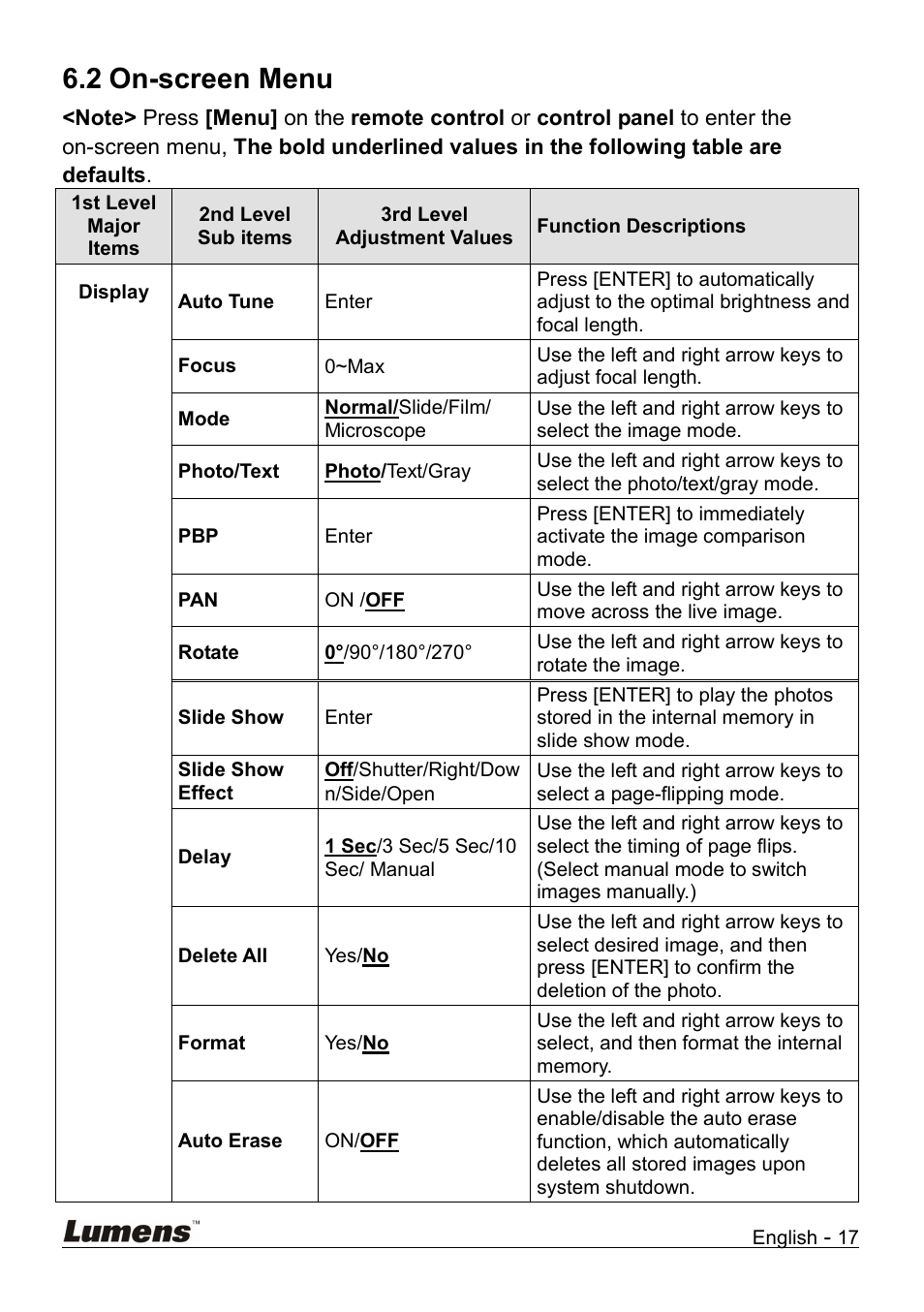 On-screen menu, 2 on-screen menu | Lumens Technology DC158 User Manual | Page 18 / 31