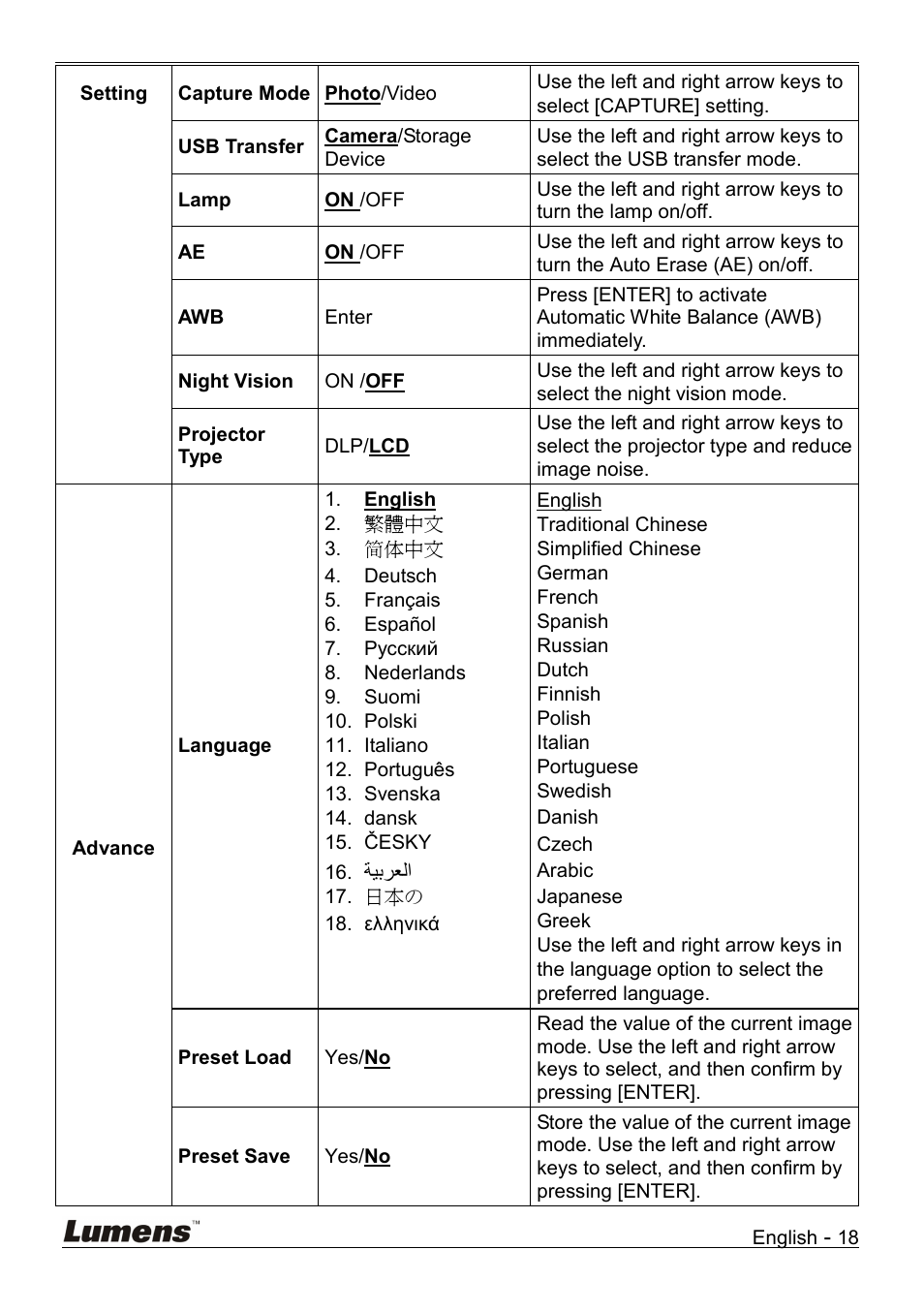 Lumens Technology DC158 User Manual | Page 19 / 31