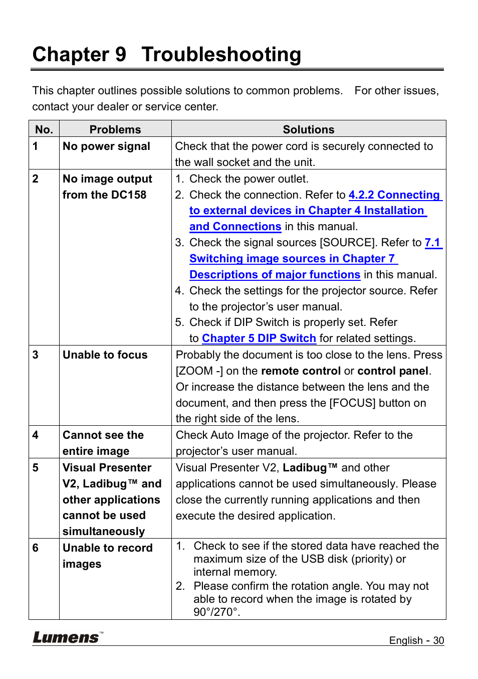 Chapter 9 troubleshooting, Chapter 9, Troubleshooting | Lumens Technology DC158 User Manual | Page 31 / 31