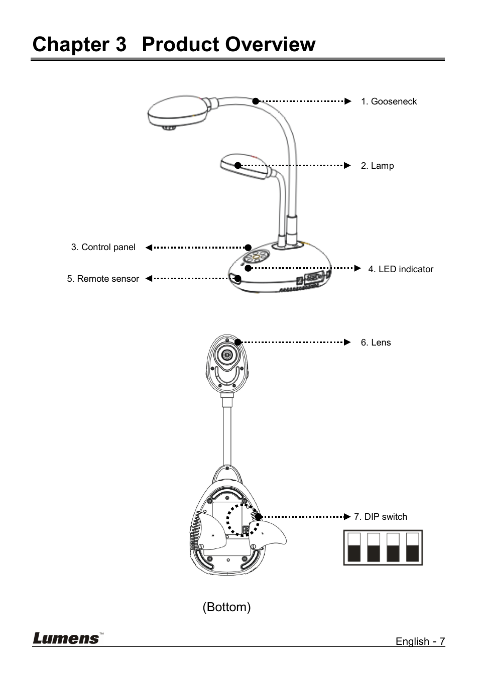 Chapter 3 product overview, Chapter 3, Product overview | Lumens Technology DC158 User Manual | Page 8 / 31