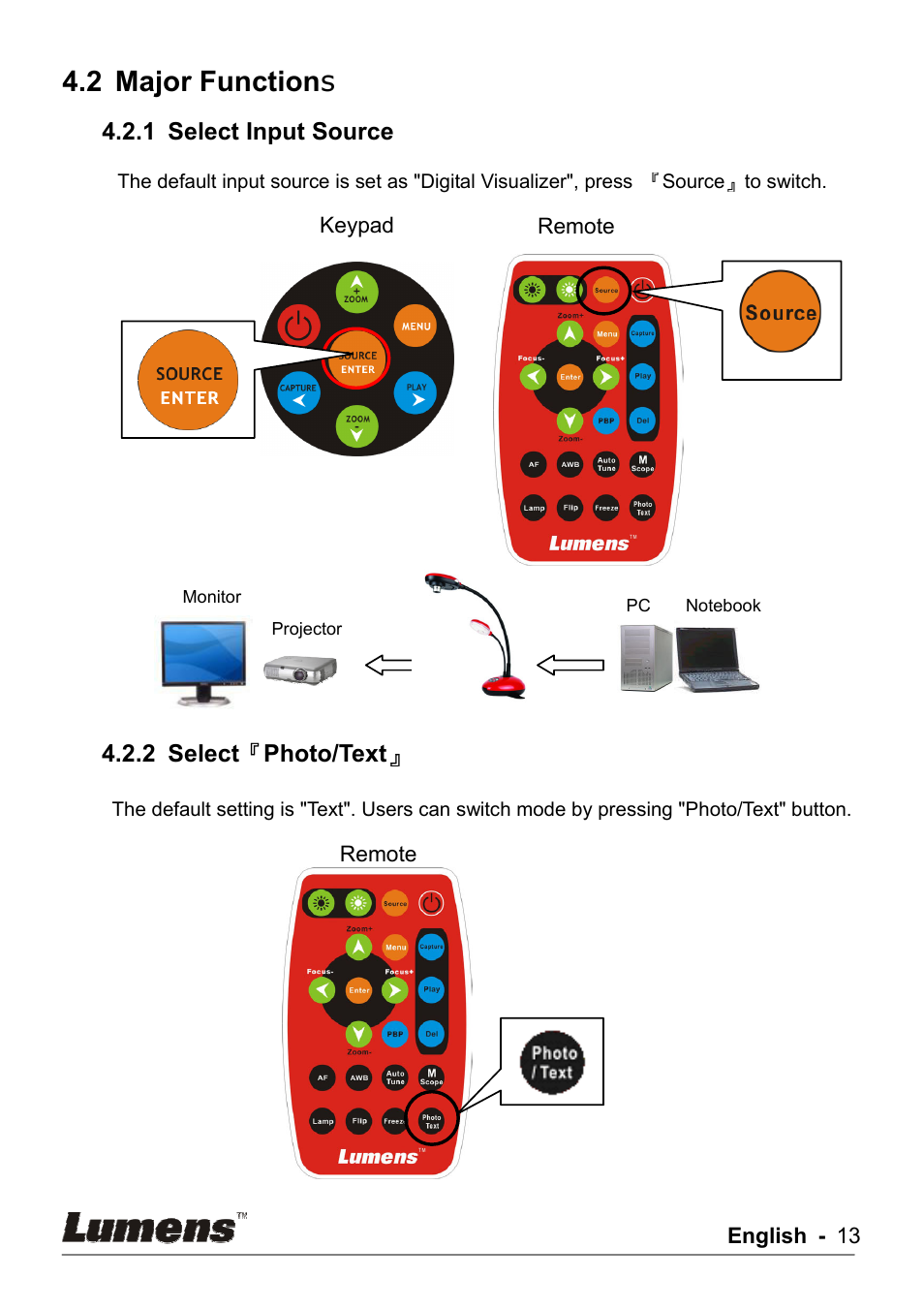 2 major function s | Lumens Technology DC162 User Manual | Page 13 / 21