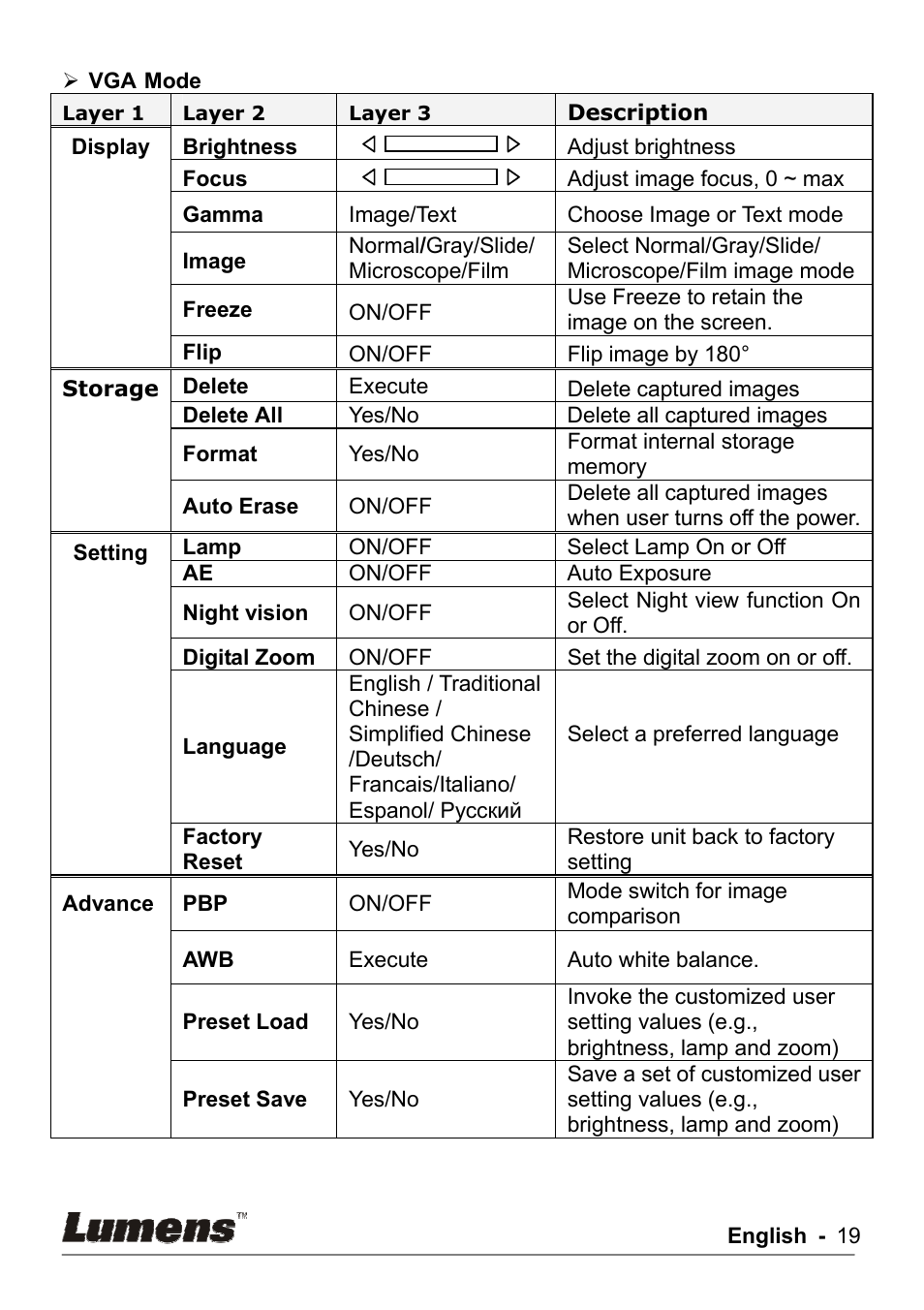 Lumens Technology DC162 User Manual | Page 19 / 21