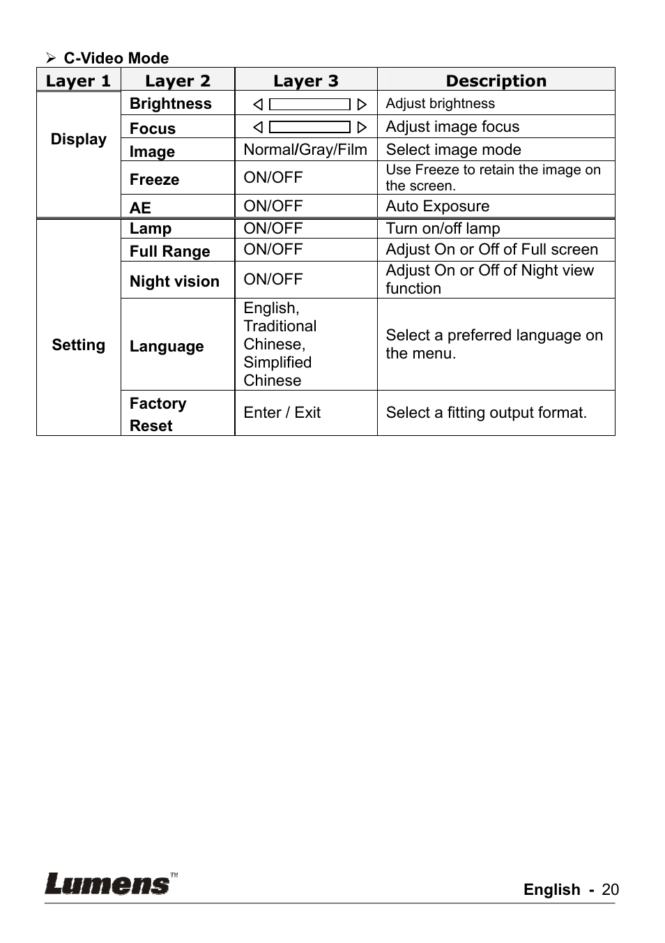 Lumens Technology DC162 User Manual | Page 20 / 21