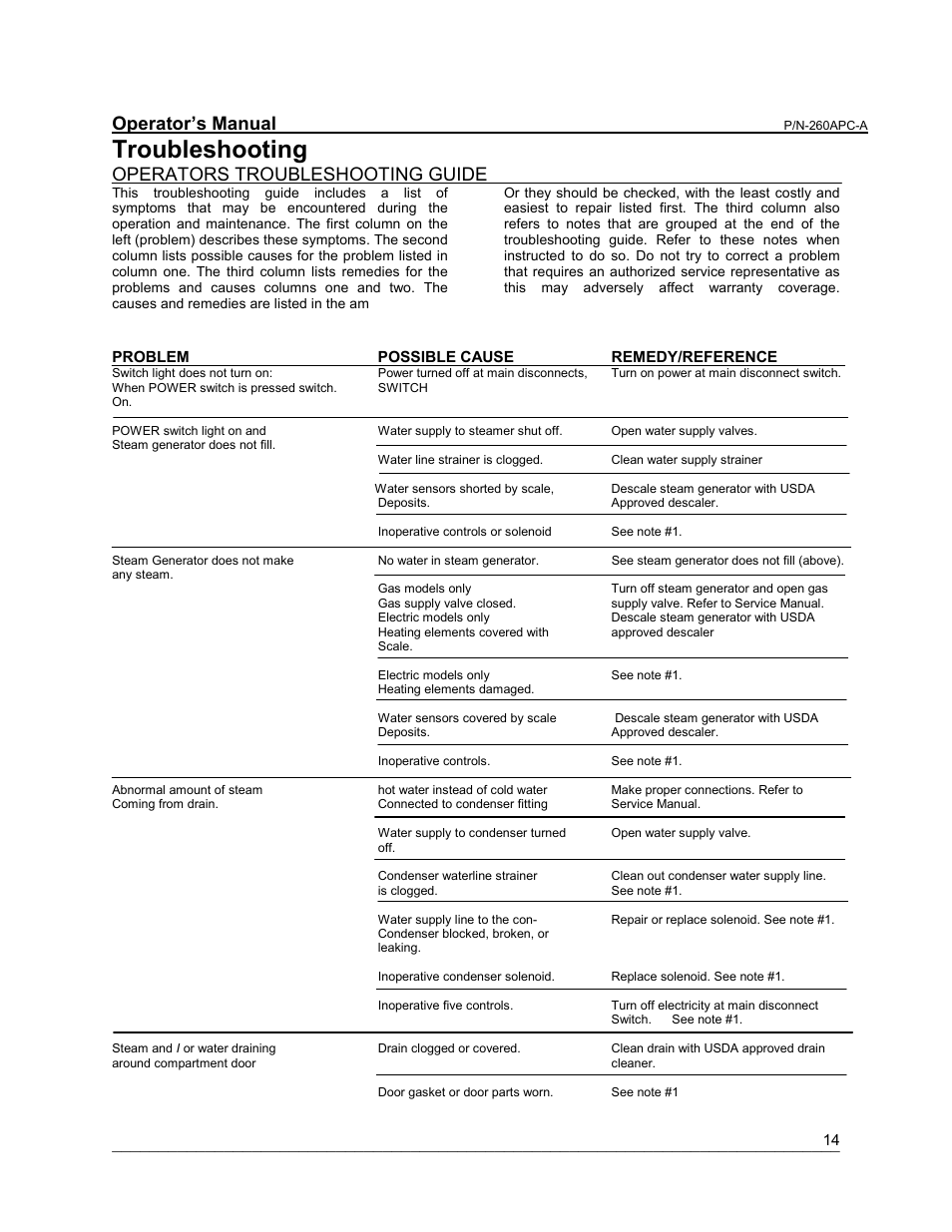 Troubleshooting, Operator’s manual, Operators troubleshooting guide | Cleveland Range PEM User Manual | Page 14 / 17