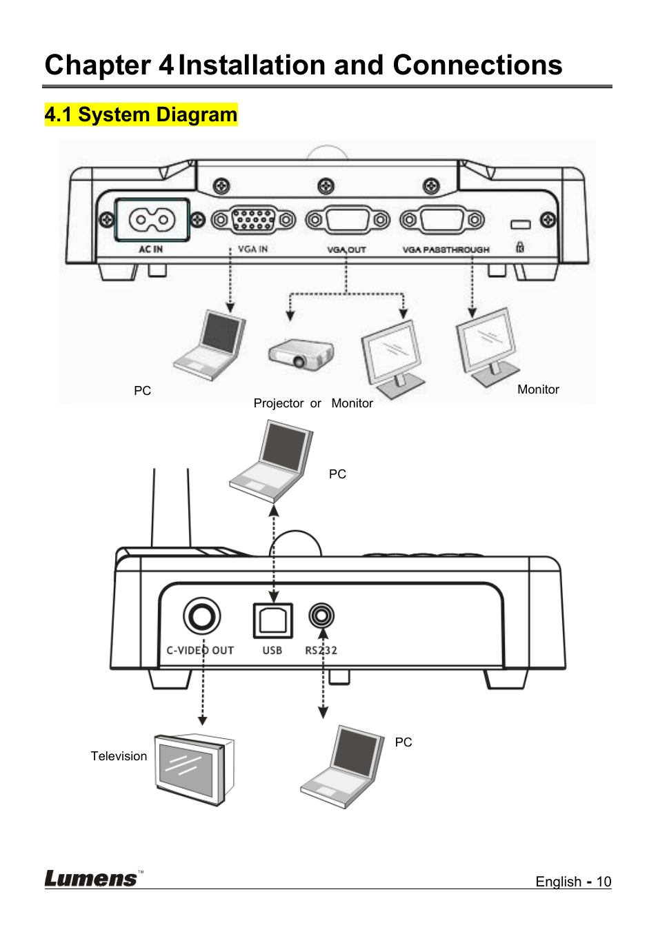 Chapter 4, Installation and connections, System diagram | Chapter 4 installation and connections, 1 system diagram | Lumens Technology DC210 User Manual | Page 11 / 40