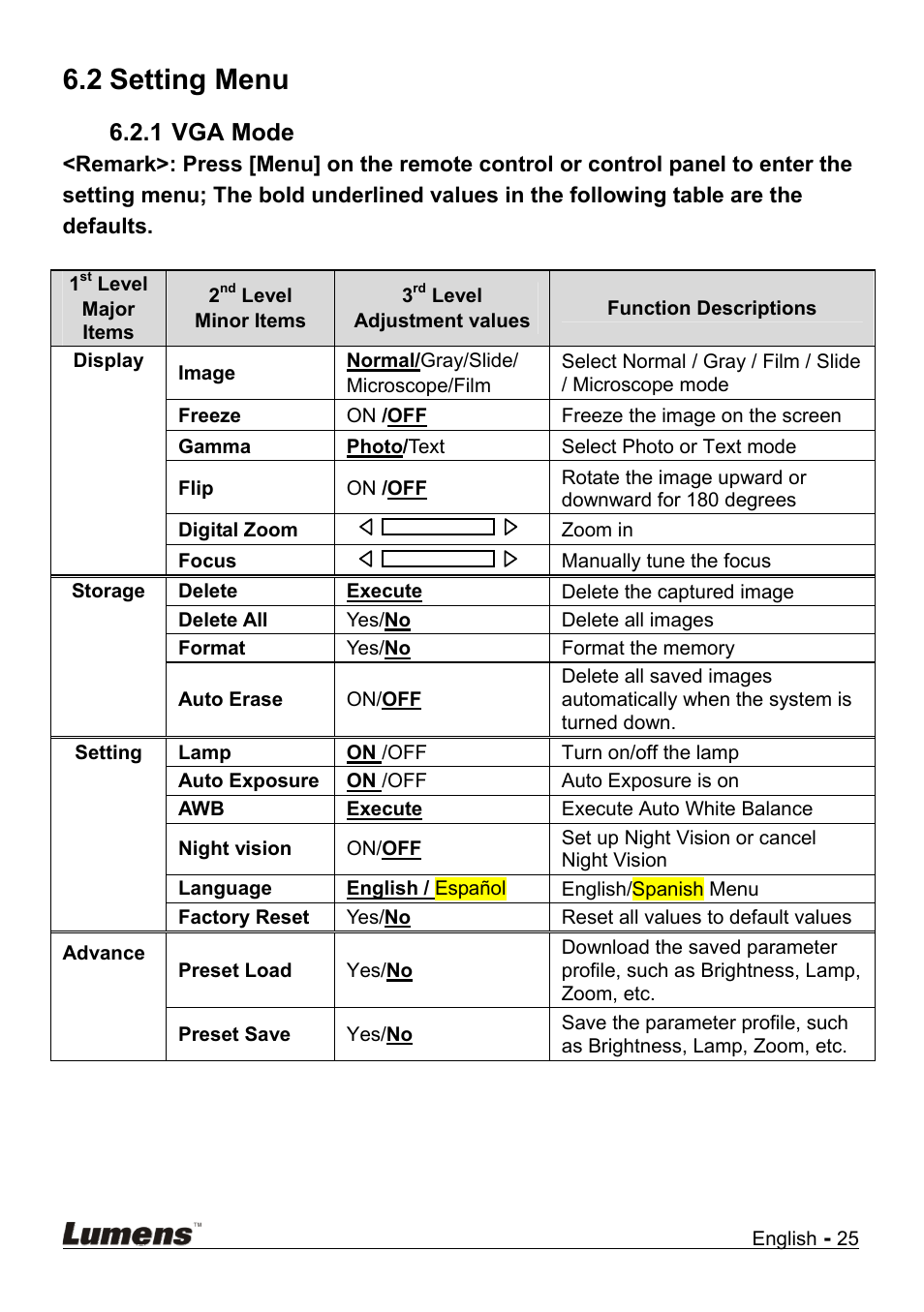 Setting menu, 2 setting menu, 1 vga mode | Lumens Technology DC210 User Manual | Page 26 / 40