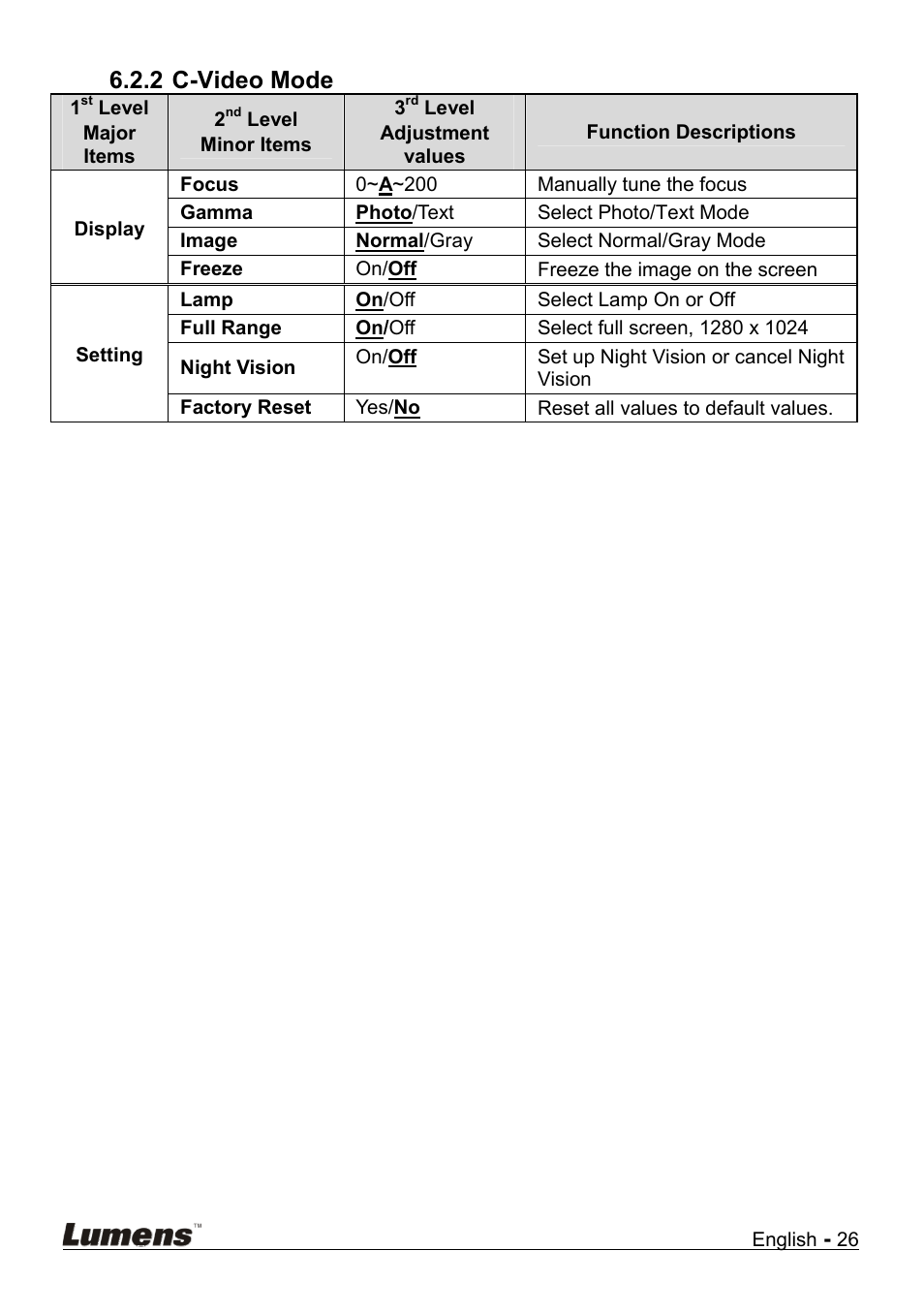 2 c-video mode | Lumens Technology DC210 User Manual | Page 27 / 40
