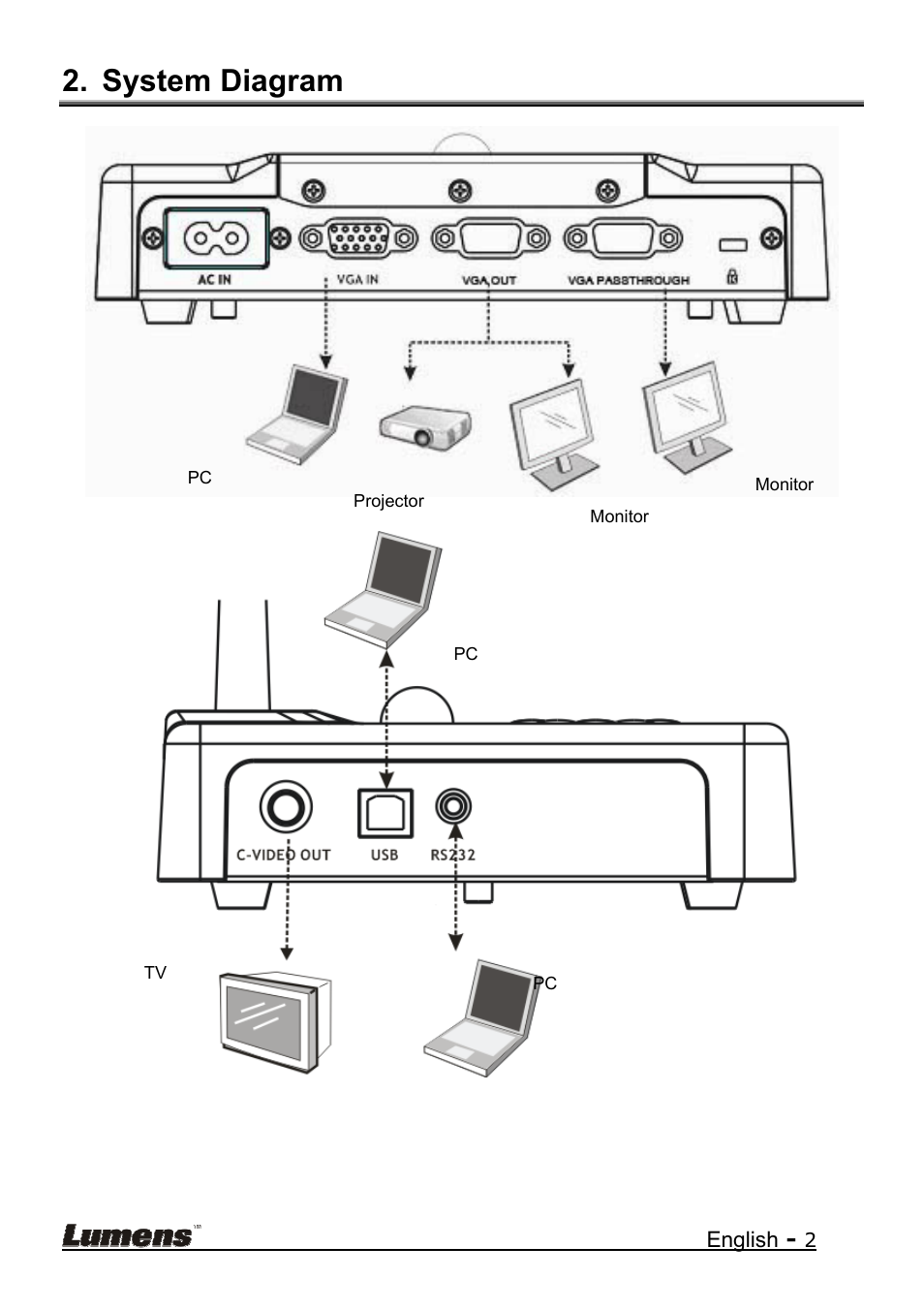 System diagram | Lumens Technology DC210 Quick Start User Manual | Page 3 / 7