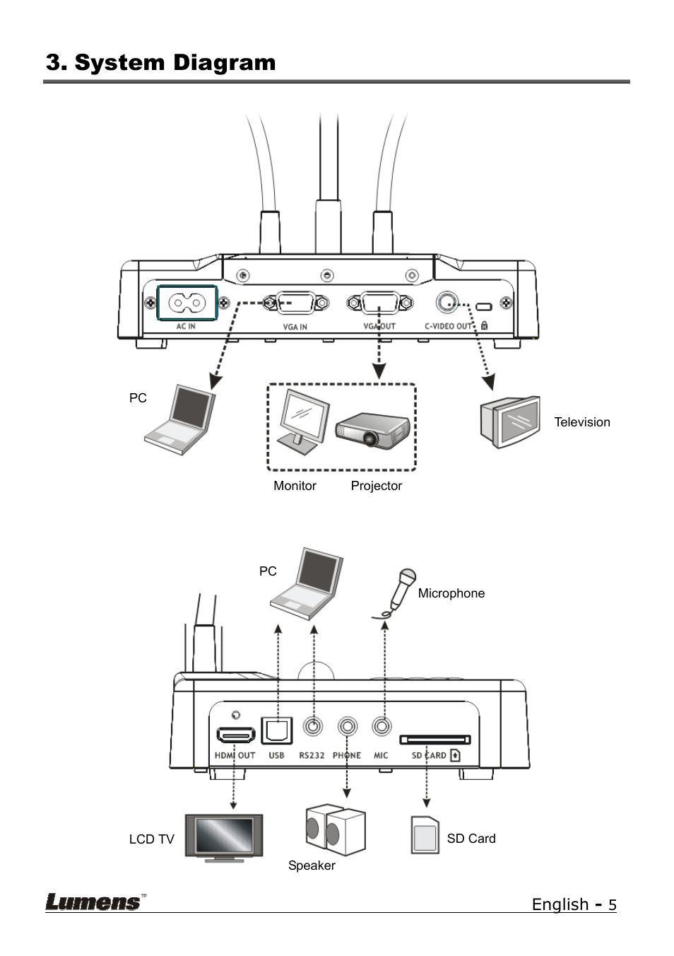 System diagram | Lumens Technology DC260 Quick Start User Manual | Page 6 / 11