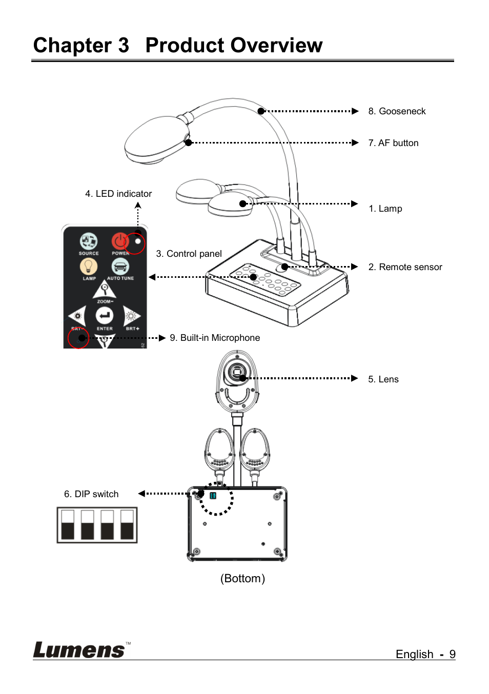 Chapter 3 product overview | Lumens Technology DC265 User Manual | Page 10 / 44