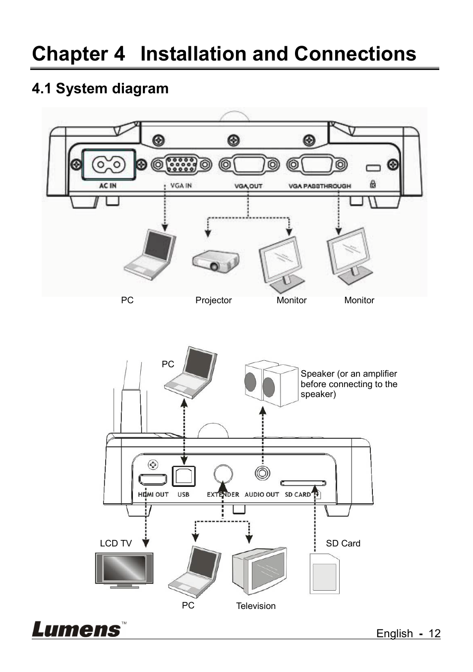 Chapter 4 installation and connections, System diagram, 1 system diagram | Lumens Technology DC265 User Manual | Page 13 / 44