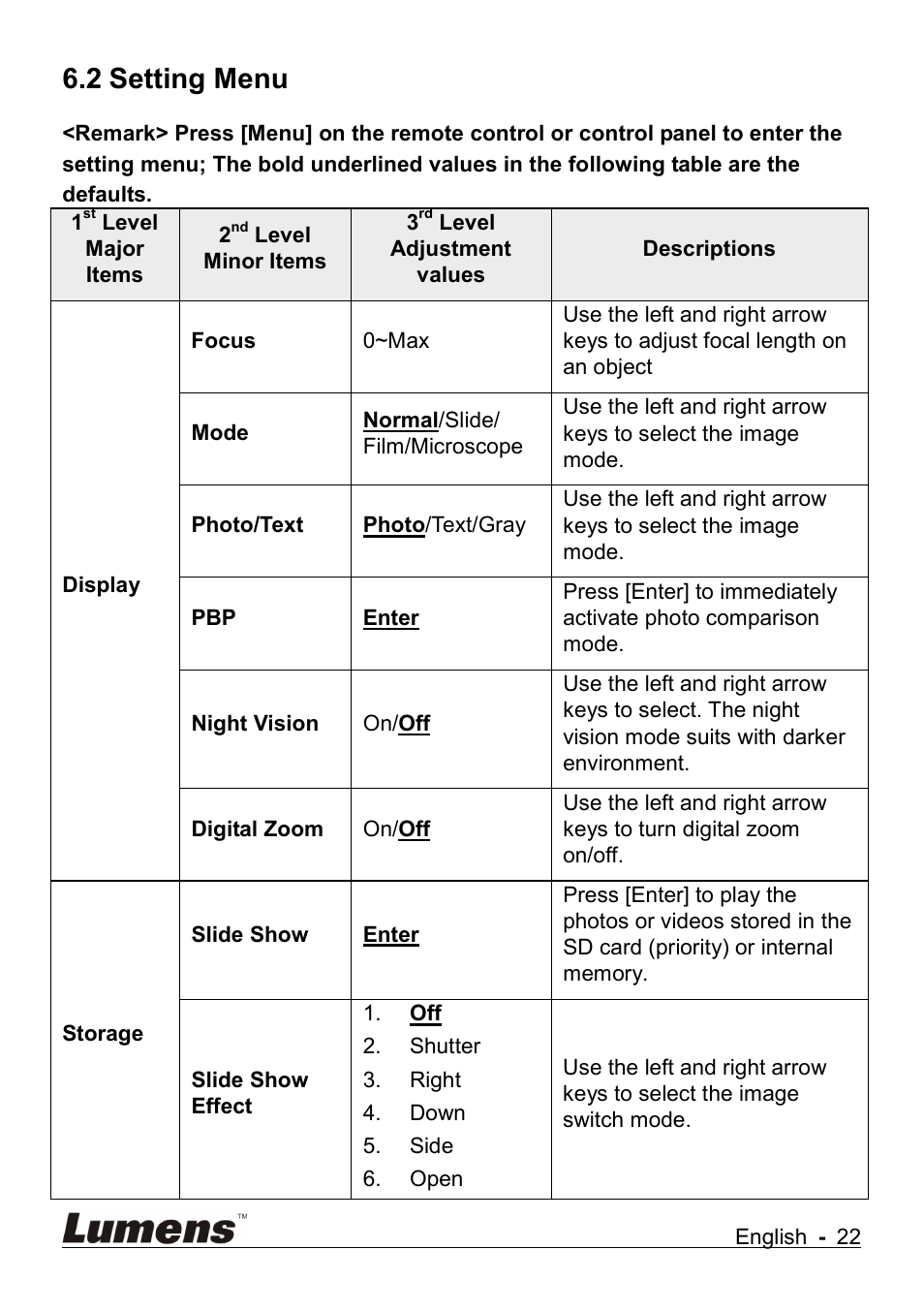 Setting menu, 2 setting menu | Lumens Technology DC265 User Manual | Page 23 / 44