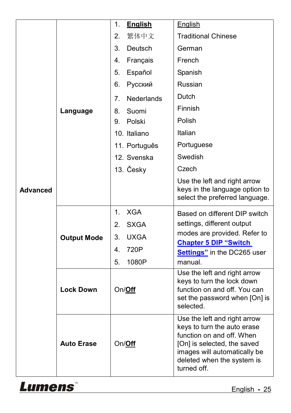 Lumens Technology DC265 User Manual | Page 26 / 44