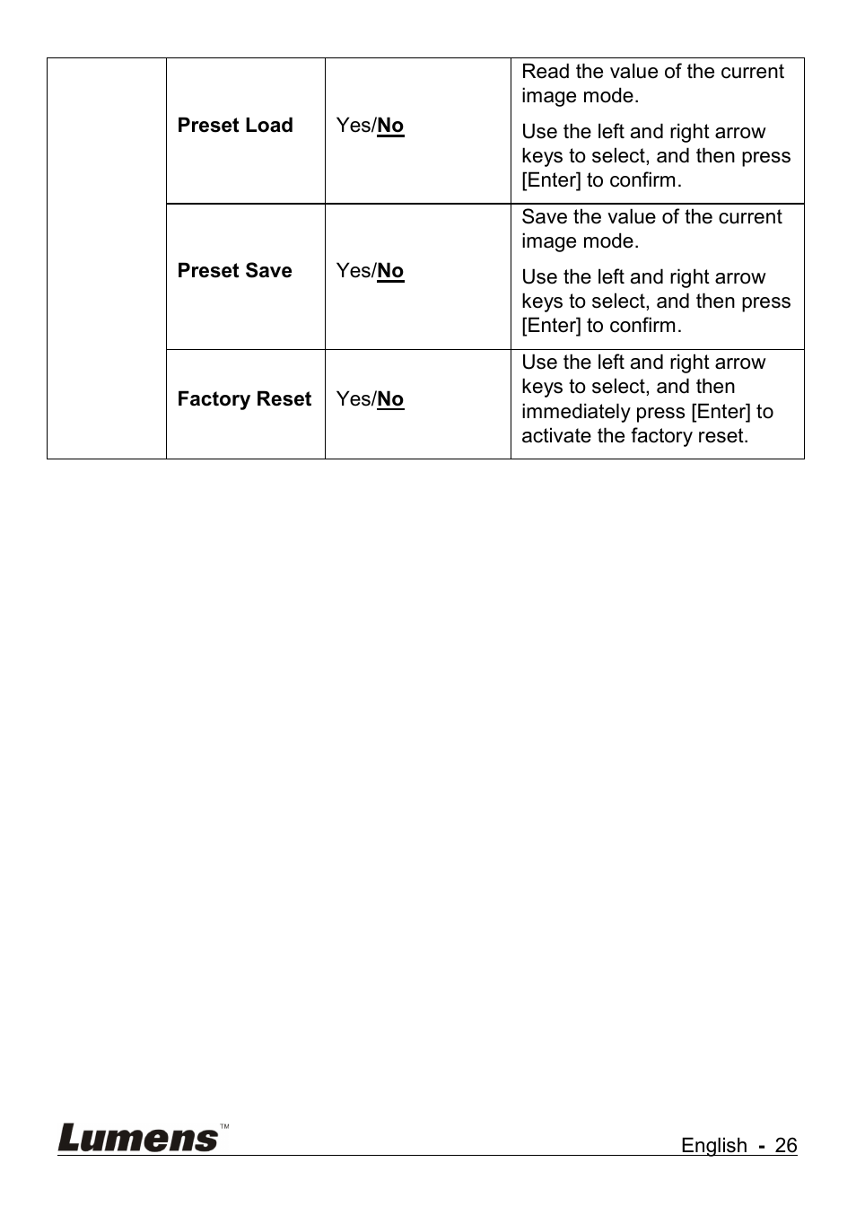 Lumens Technology DC265 User Manual | Page 27 / 44
