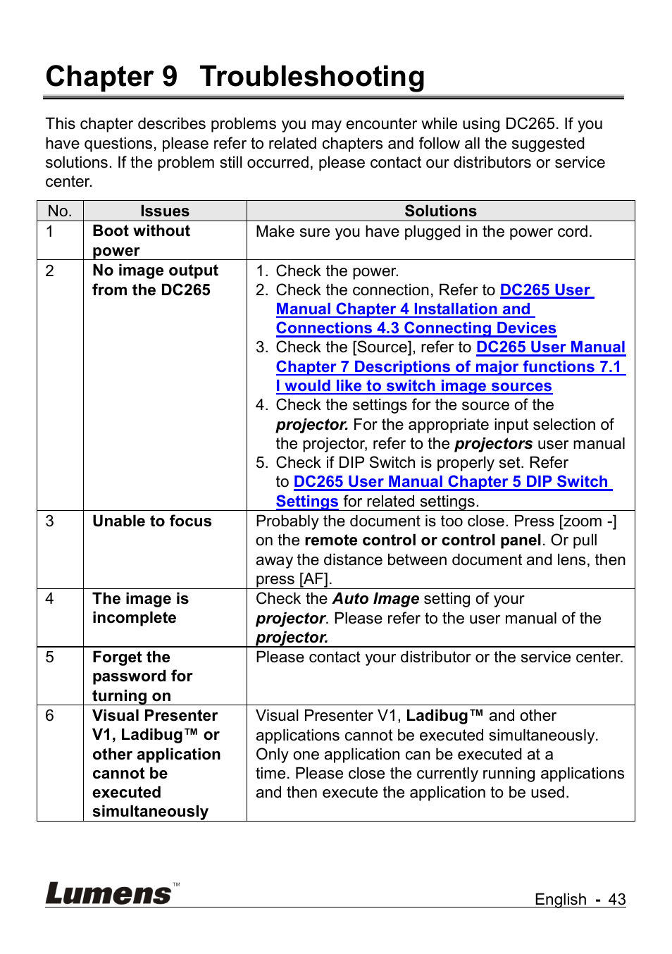 Chapter 9 troubleshooting | Lumens Technology DC265 User Manual | Page 44 / 44