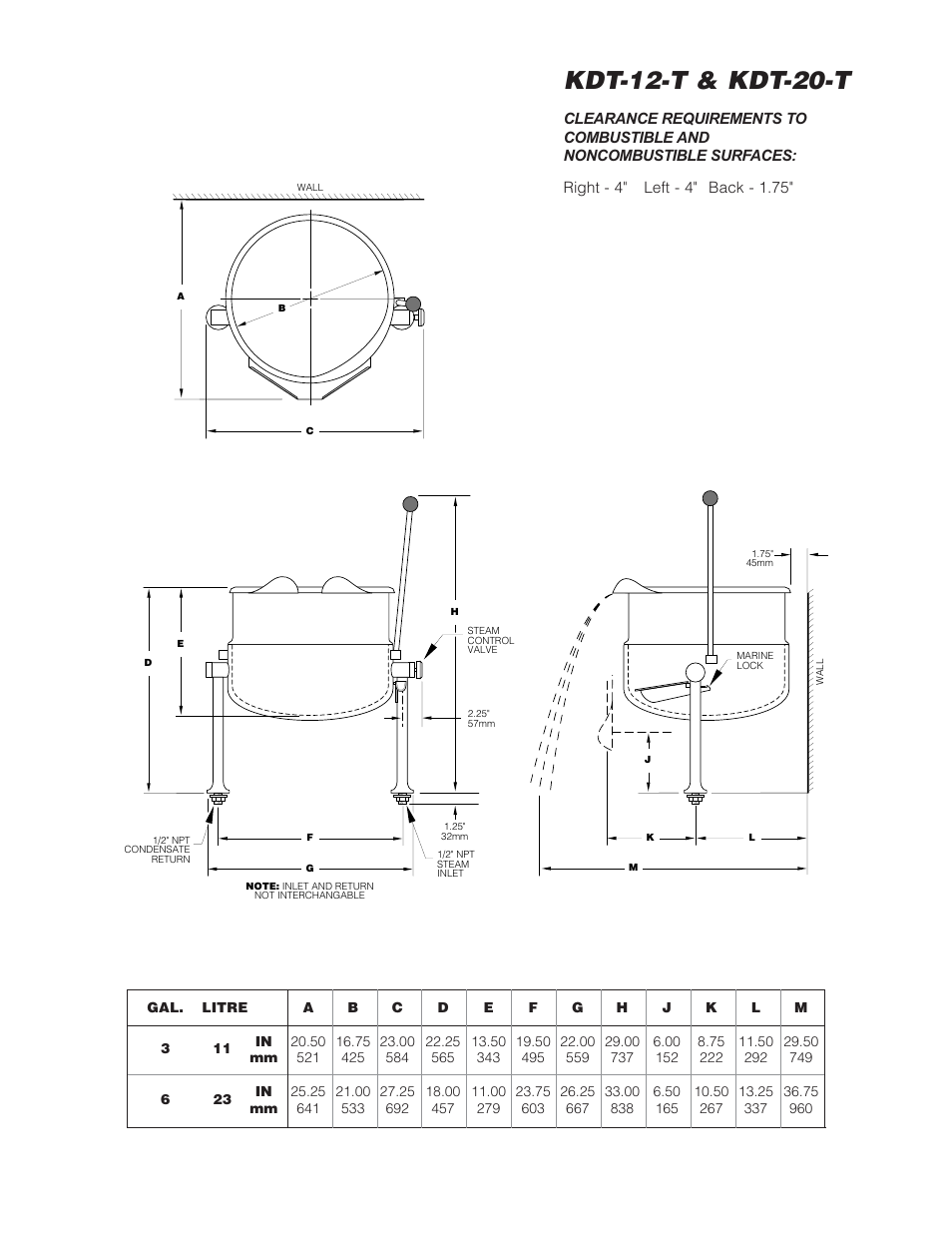 Kdt-12-t & kdt-20-t | Cleveland Range SD-1600-K1220 User Manual | Page 22 / 23