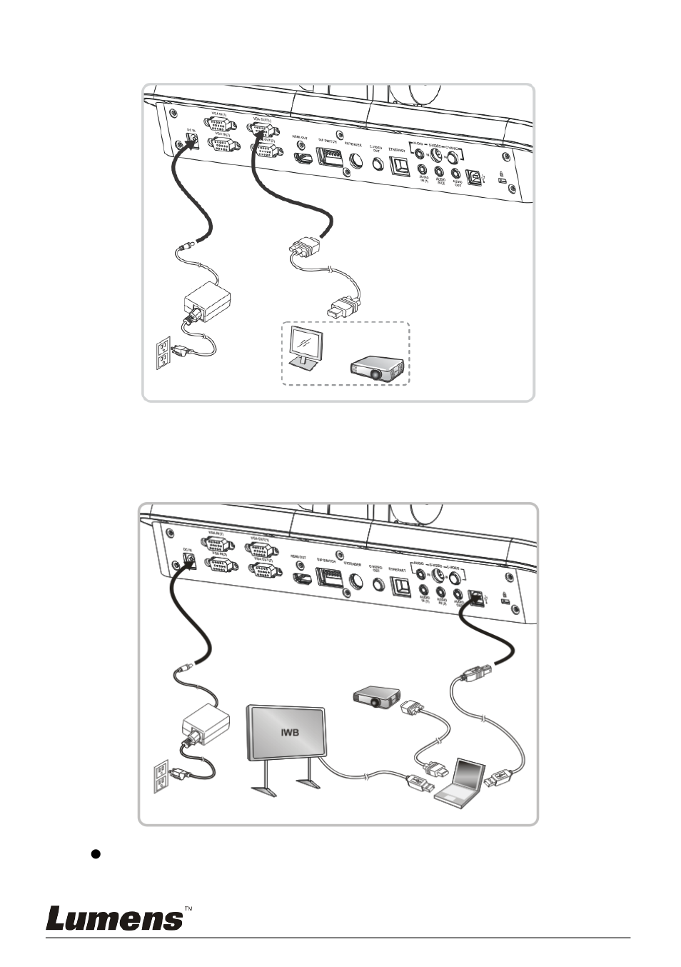 Connecting to a projector or monitor, Interactive whiteboard (iwb), 2 connecting to a projector or monitor | Lumens Technology PS760 User Manual | Page 11 / 60
