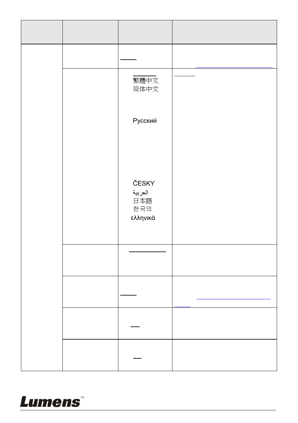 Lumens Technology PS760 User Manual | Page 23 / 60