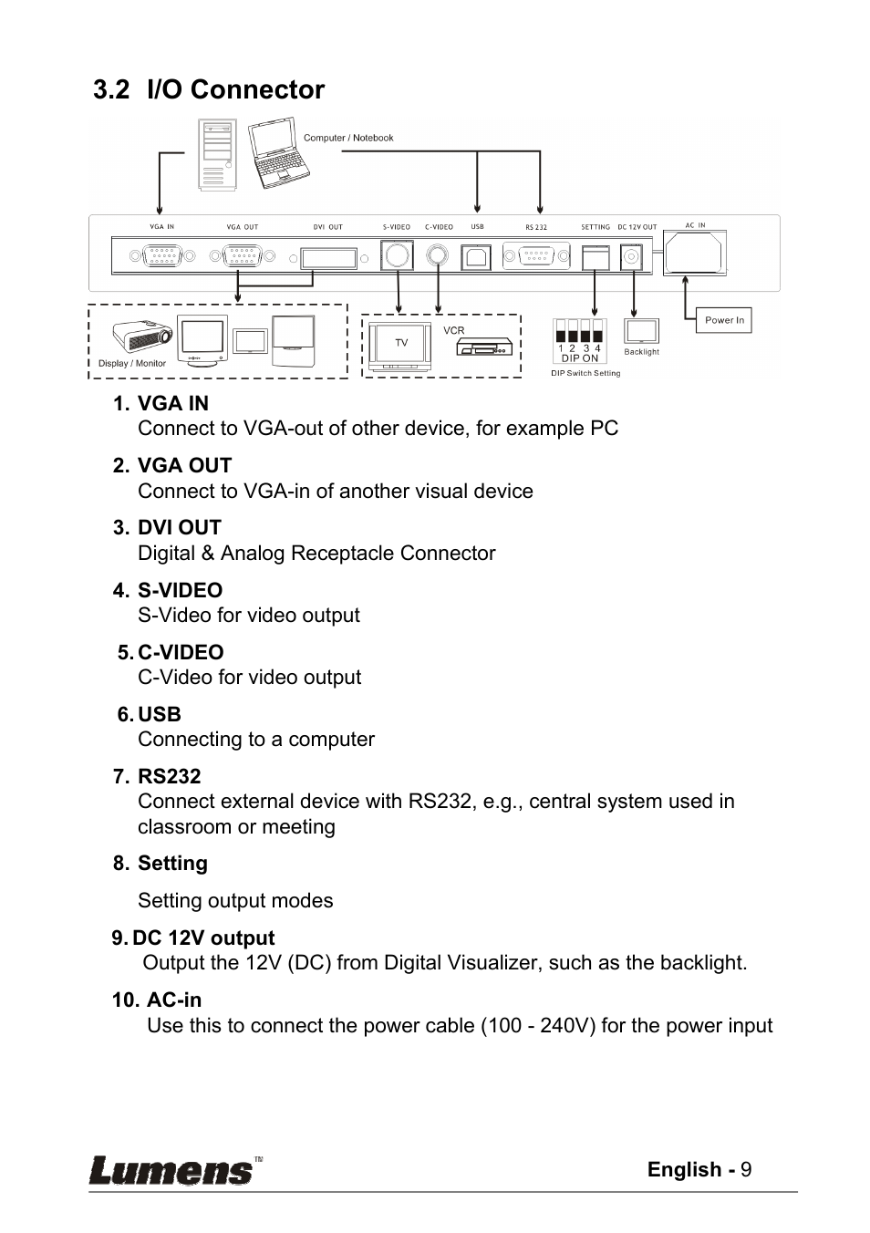 2 i/o connector | Lumens Technology PS400 User Manual | Page 10 / 23
