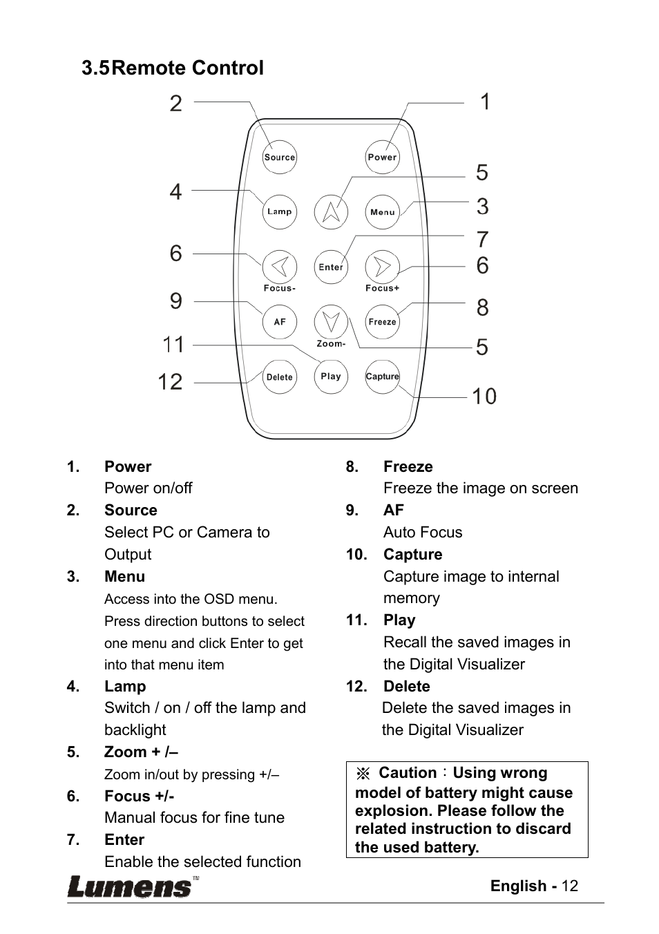 5 remote control | Lumens Technology PS400 User Manual | Page 13 / 23