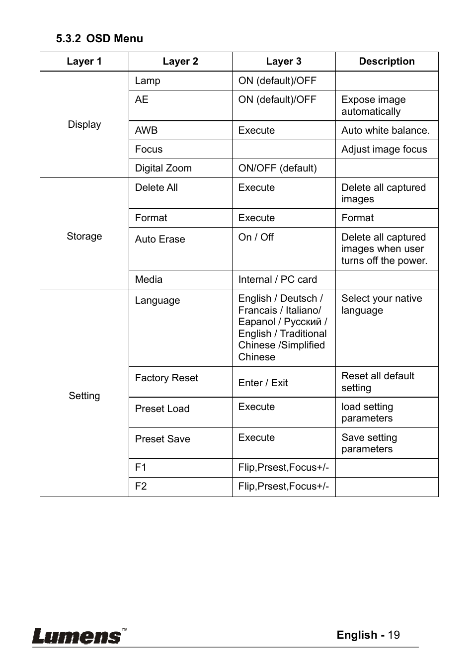 Lumens Technology PS400 User Manual | Page 20 / 23