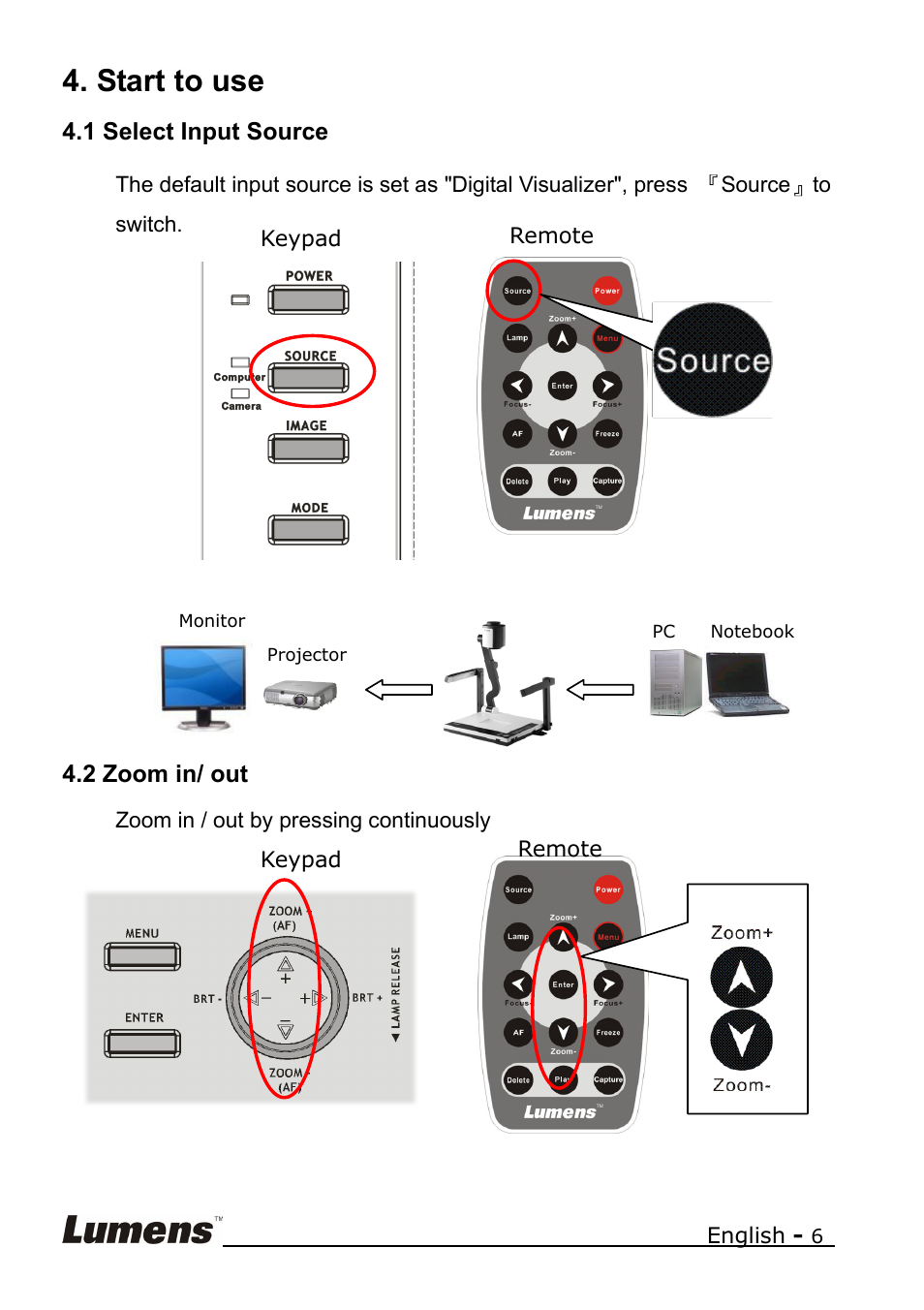 Start to use | Lumens Technology PS400 Quick Start User Manual | Page 6 / 8