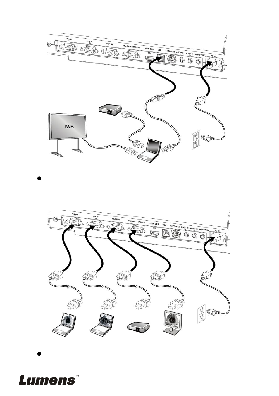 Connecting to an interactive whiteboard (iwb), 4 connecting to an interactive whiteboard (iwb) | Lumens Technology PS650 User Manual | Page 11 / 39