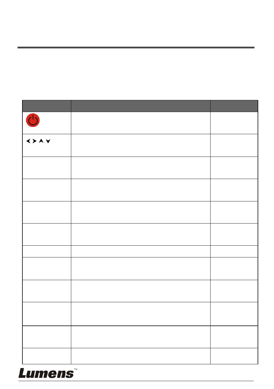 Chapter 7, Control panel/remote control and setting menu, Functions of control panel and remote control | 1 functions of control panel and remote control | Lumens Technology PS650 User Manual | Page 18 / 39