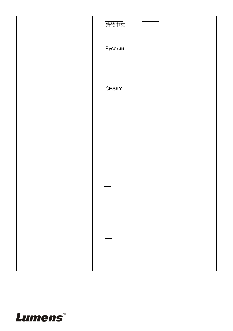 Lumens Technology PS650 User Manual | Page 22 / 39