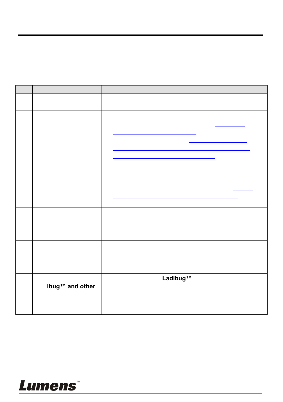 Chapter 11, Troubleshooting, Chapter 11 troubleshooting | Lumens Technology PS650 User Manual | Page 39 / 39