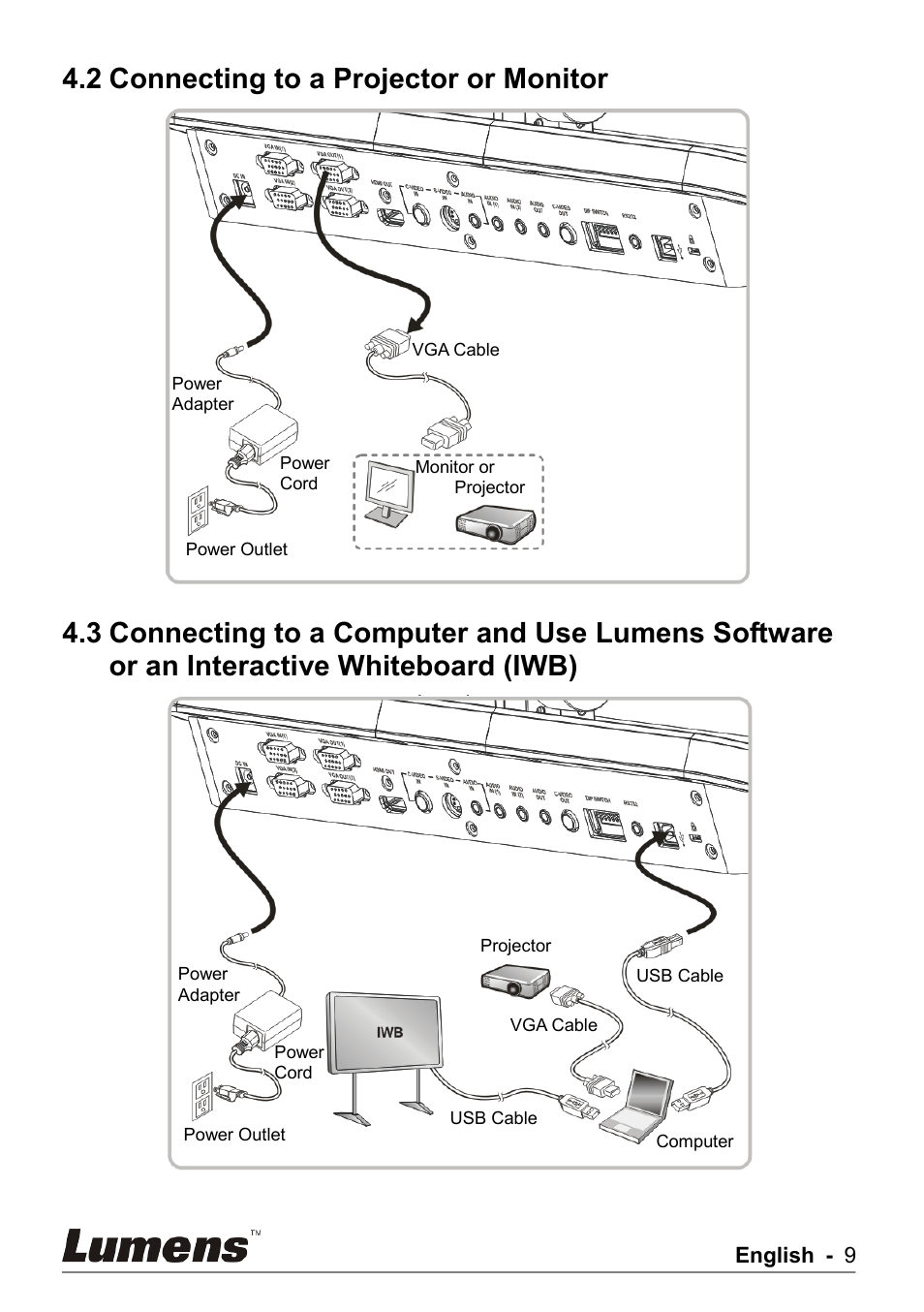 Connecting to a projector or monitor, Interactive whiteboard (iwb), 2 connecting to a projector or monitor | Lumens Technology PS750 User Manual | Page 10 / 44