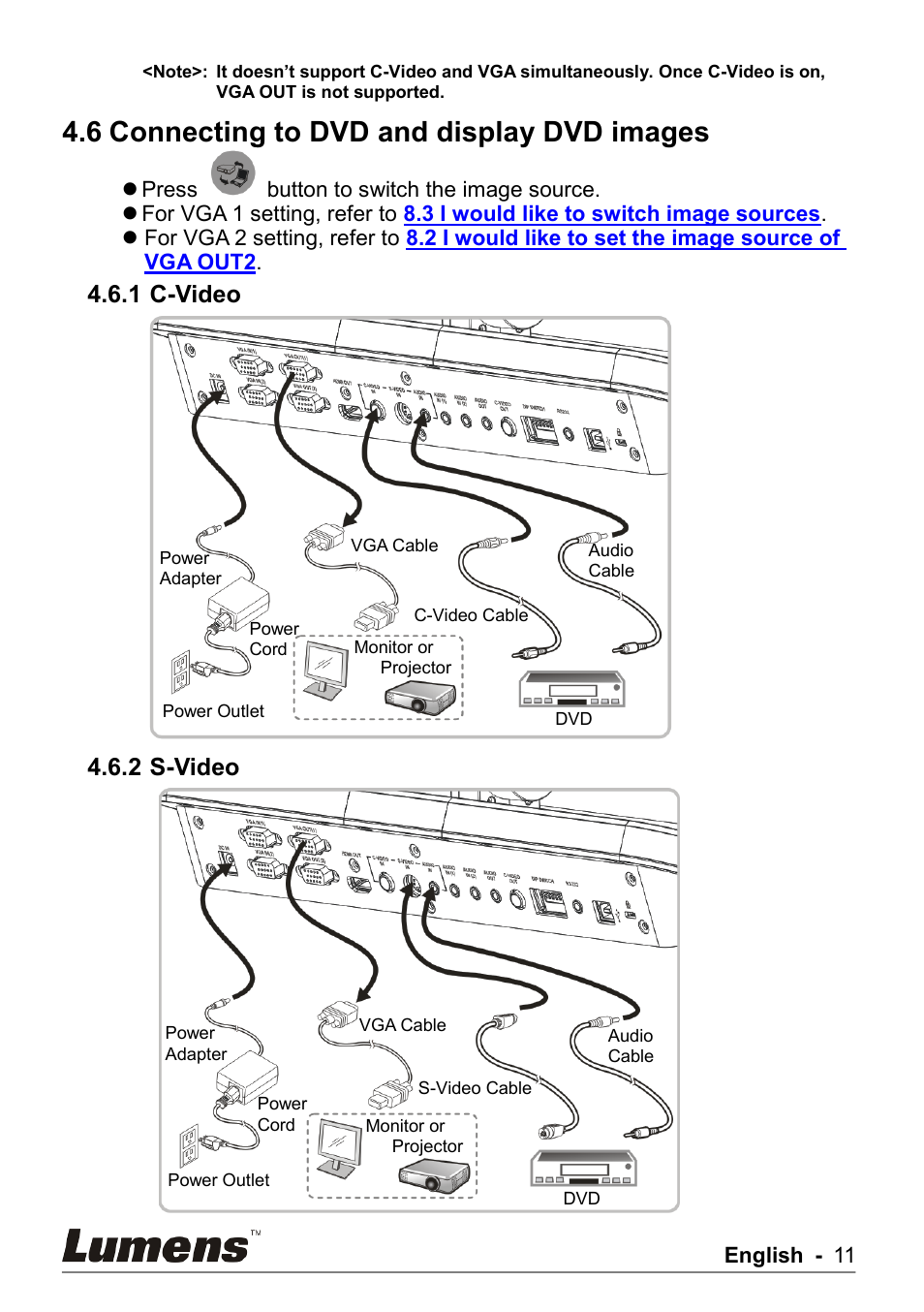 Connecting to dvd and display dvd images, 6 connecting to dvd and display dvd images, 1 c-video | 2 s-video | Lumens Technology PS750 User Manual | Page 12 / 44