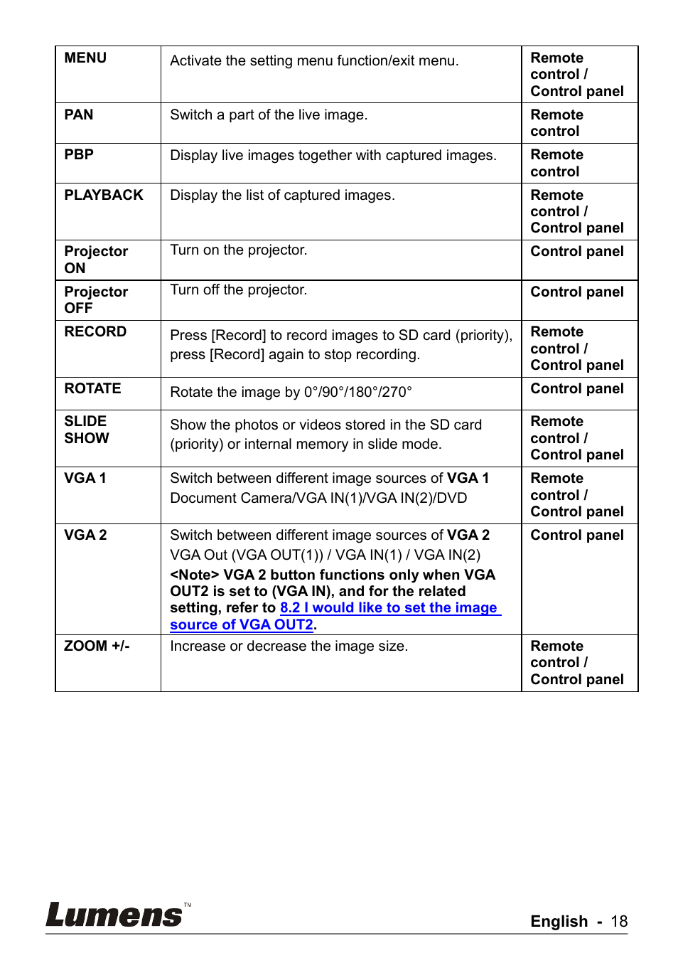 Lumens Technology PS750 User Manual | Page 19 / 44