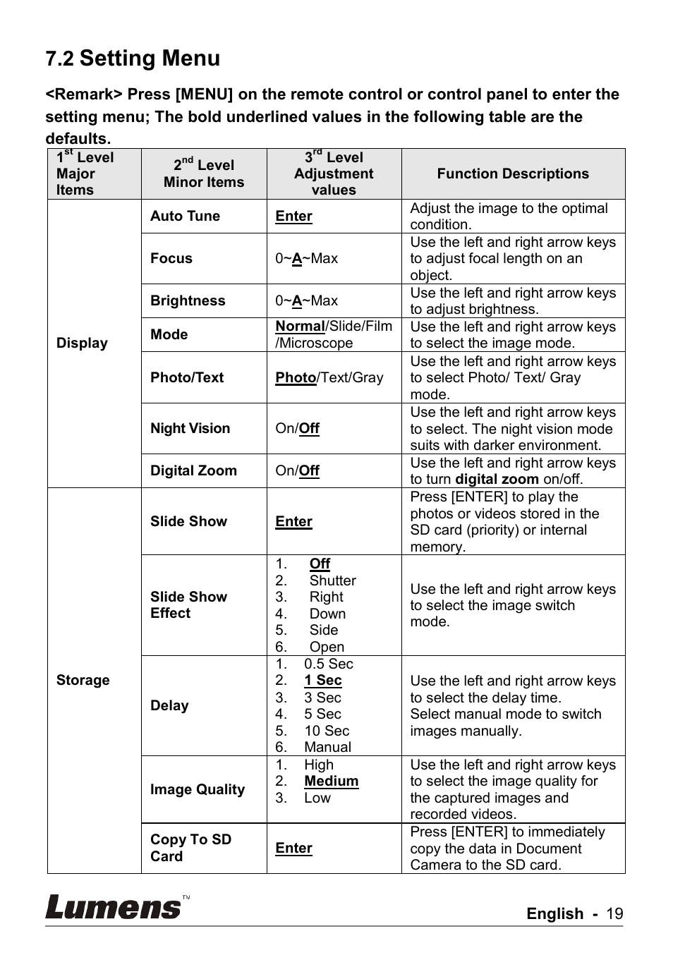 Setting menu | Lumens Technology PS750 User Manual | Page 20 / 44