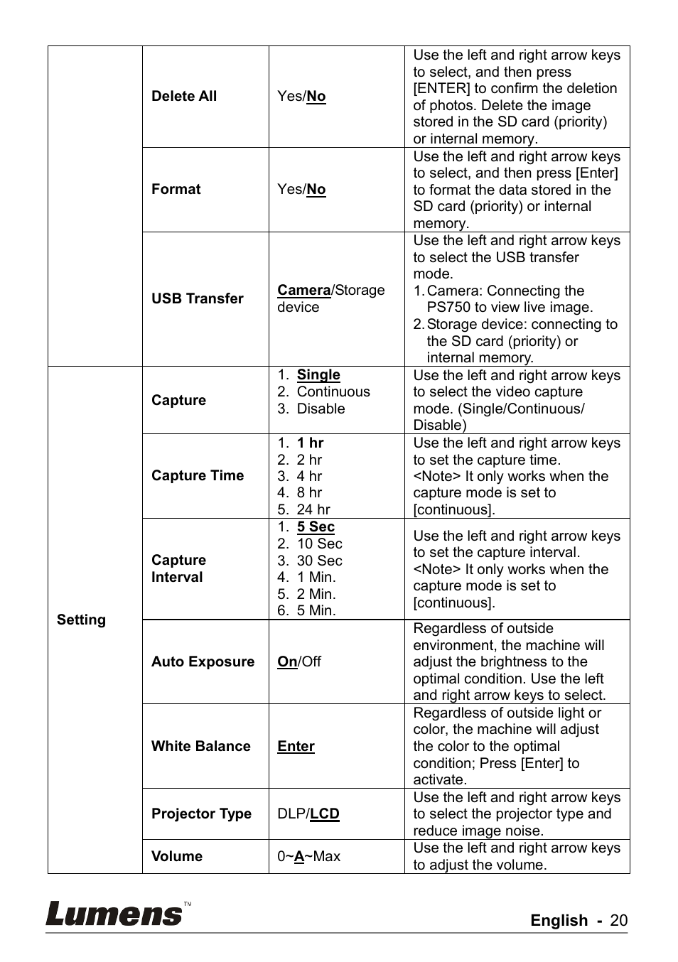 Lumens Technology PS750 User Manual | Page 21 / 44